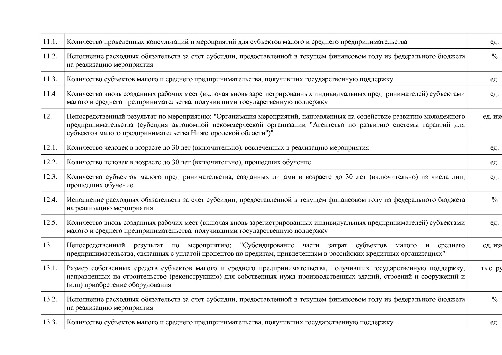 Постановление Правительства Нижегородской области от 29_04_2.pdf