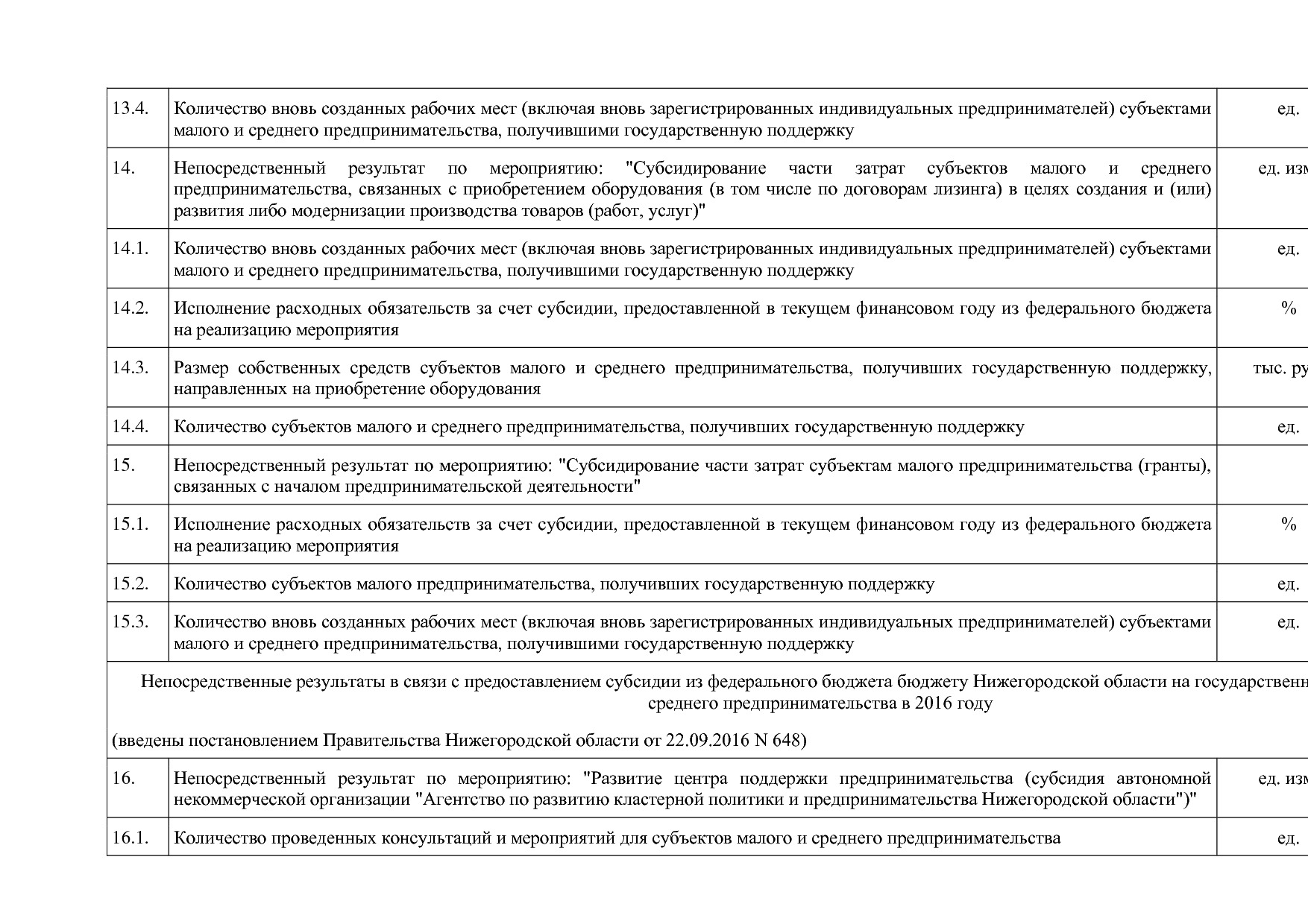 Постановление Правительства Нижегородской области от 29_04_2.pdf