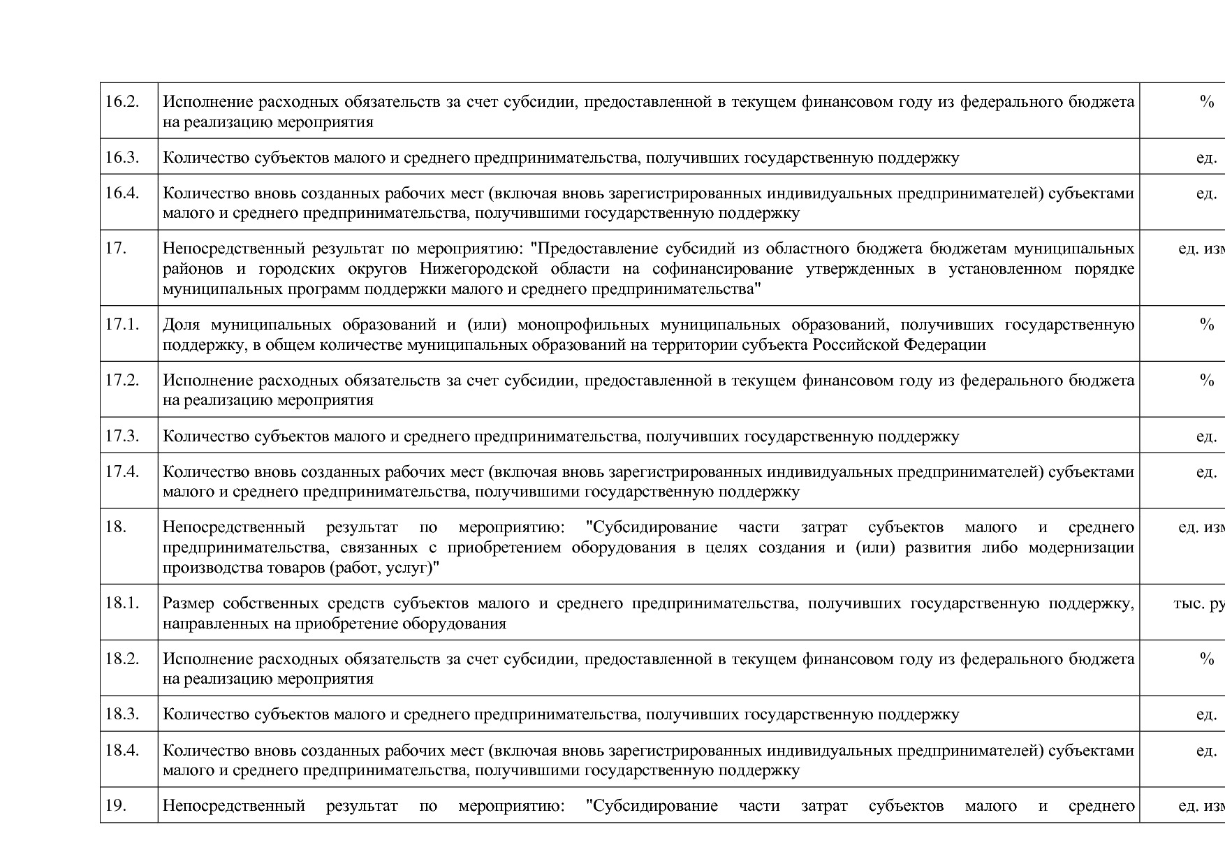 Постановление Правительства Нижегородской области от 29_04_2.pdf