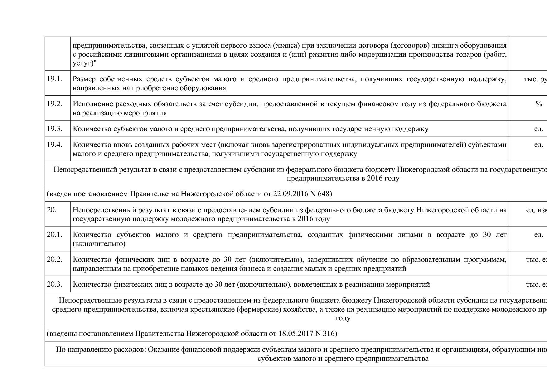 Постановление Правительства Нижегородской области от 29_04_2.pdf