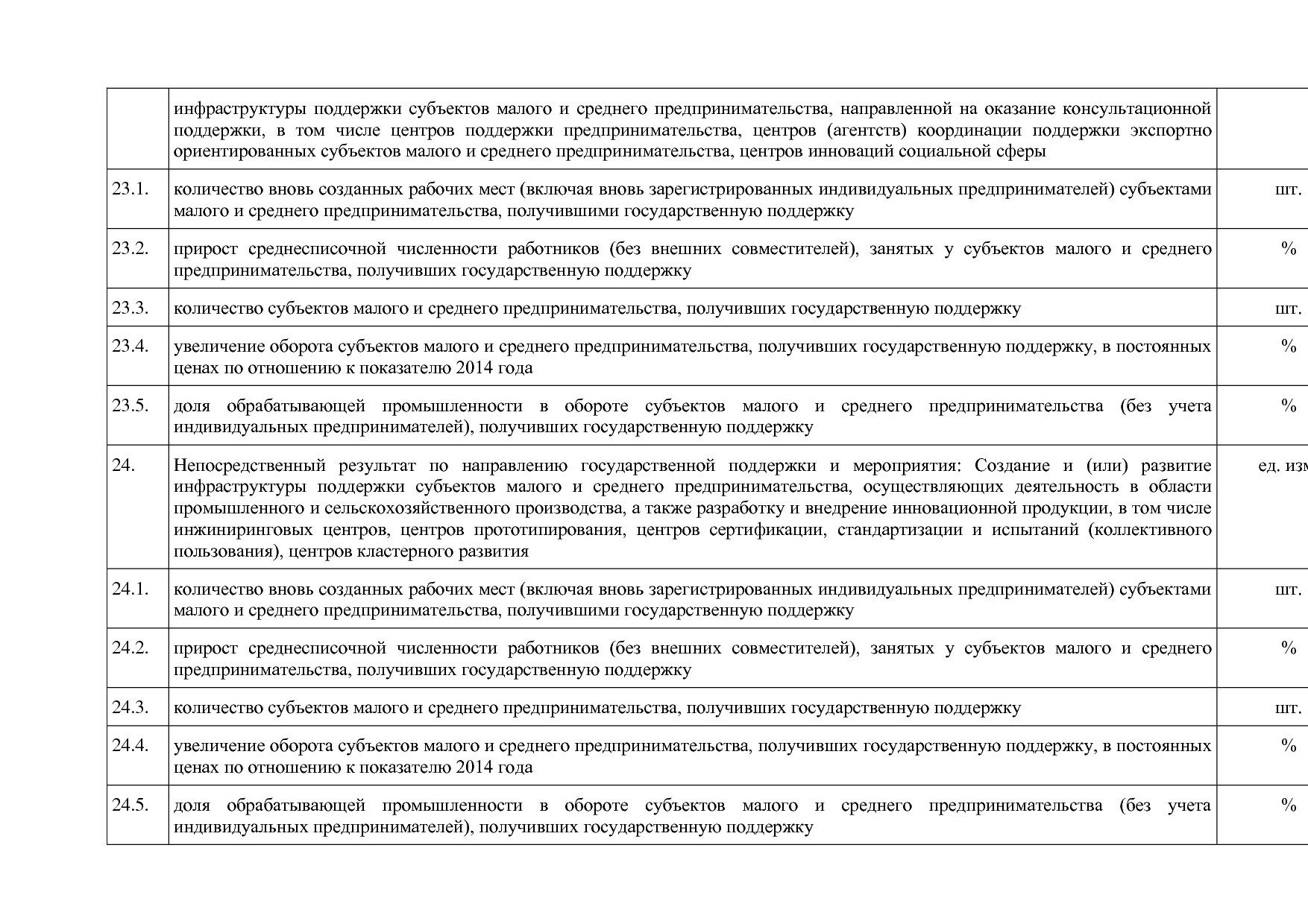 Постановление Правительства Нижегородской области от 29_04_2.pdf