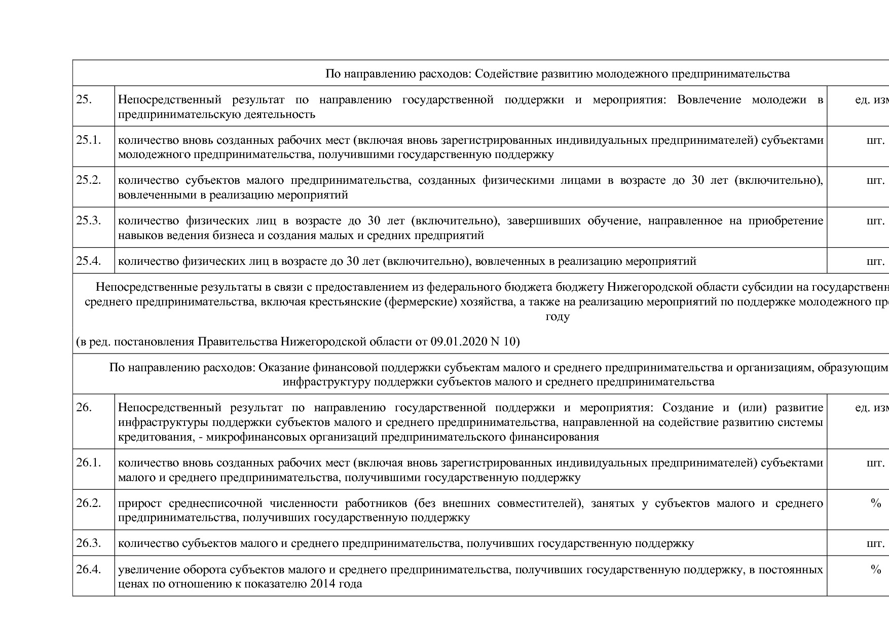 Постановление Правительства Нижегородской области от 29_04_2.pdf