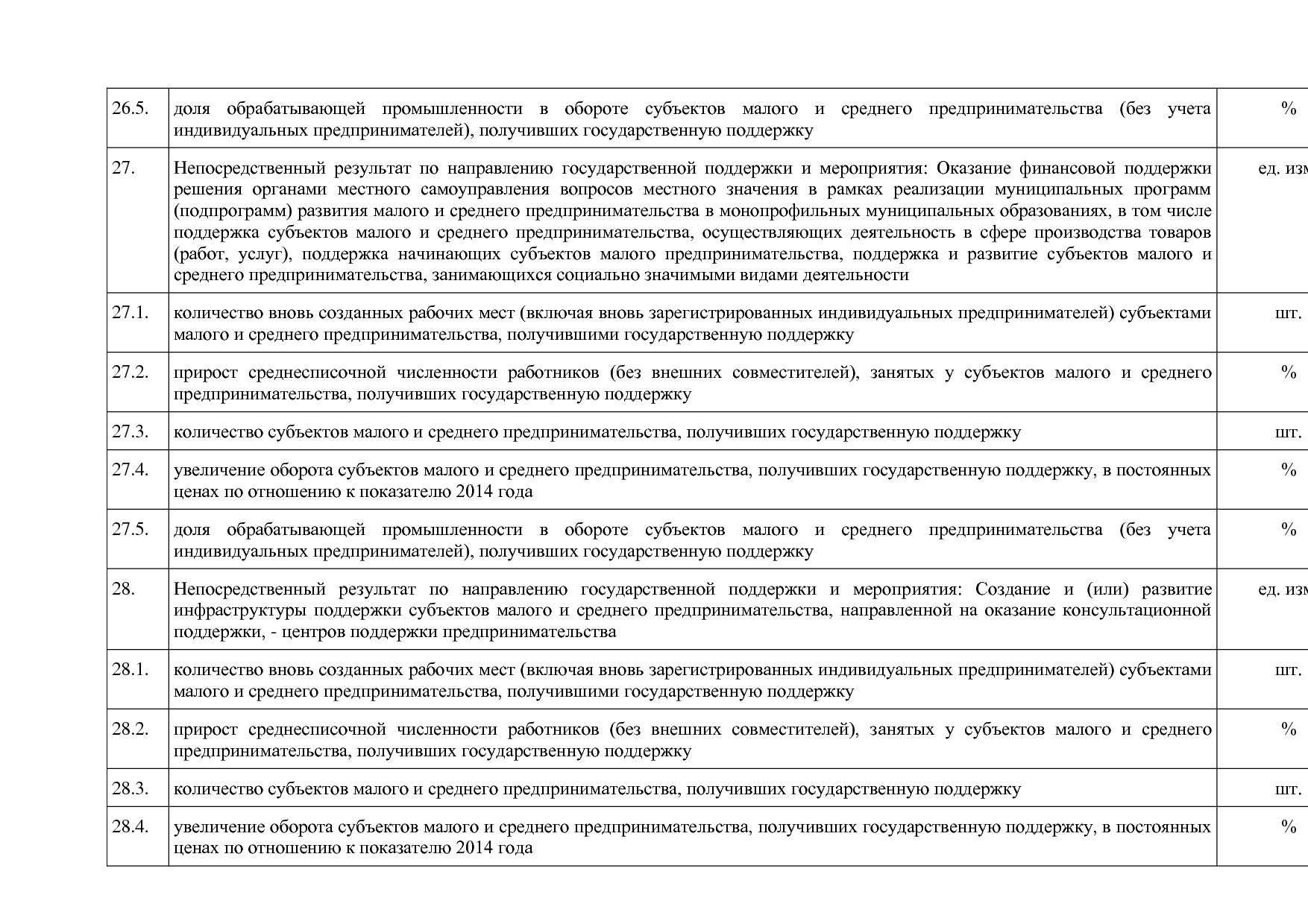 Постановление Правительства Нижегородской области от 29_04_2.pdf