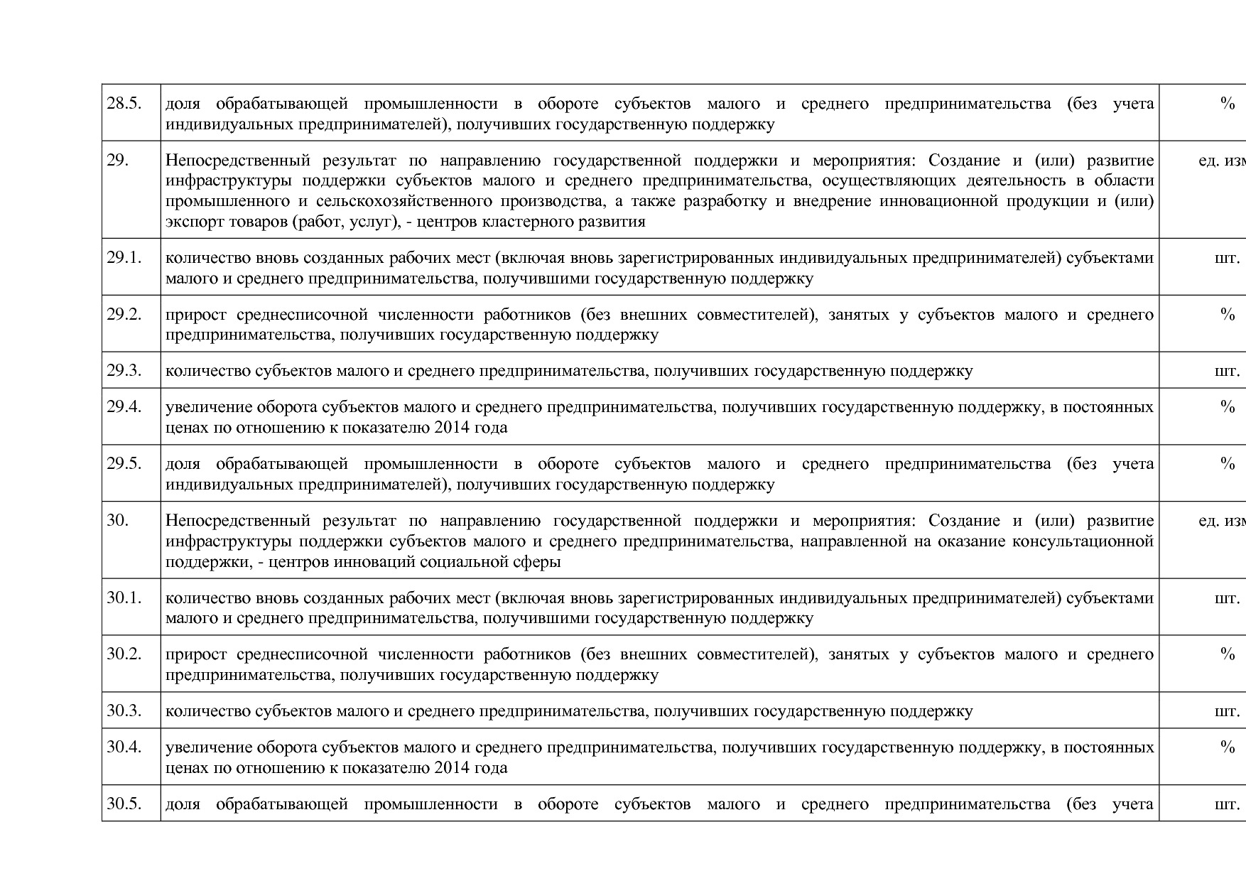 Постановление Правительства Нижегородской области от 29_04_2.pdf