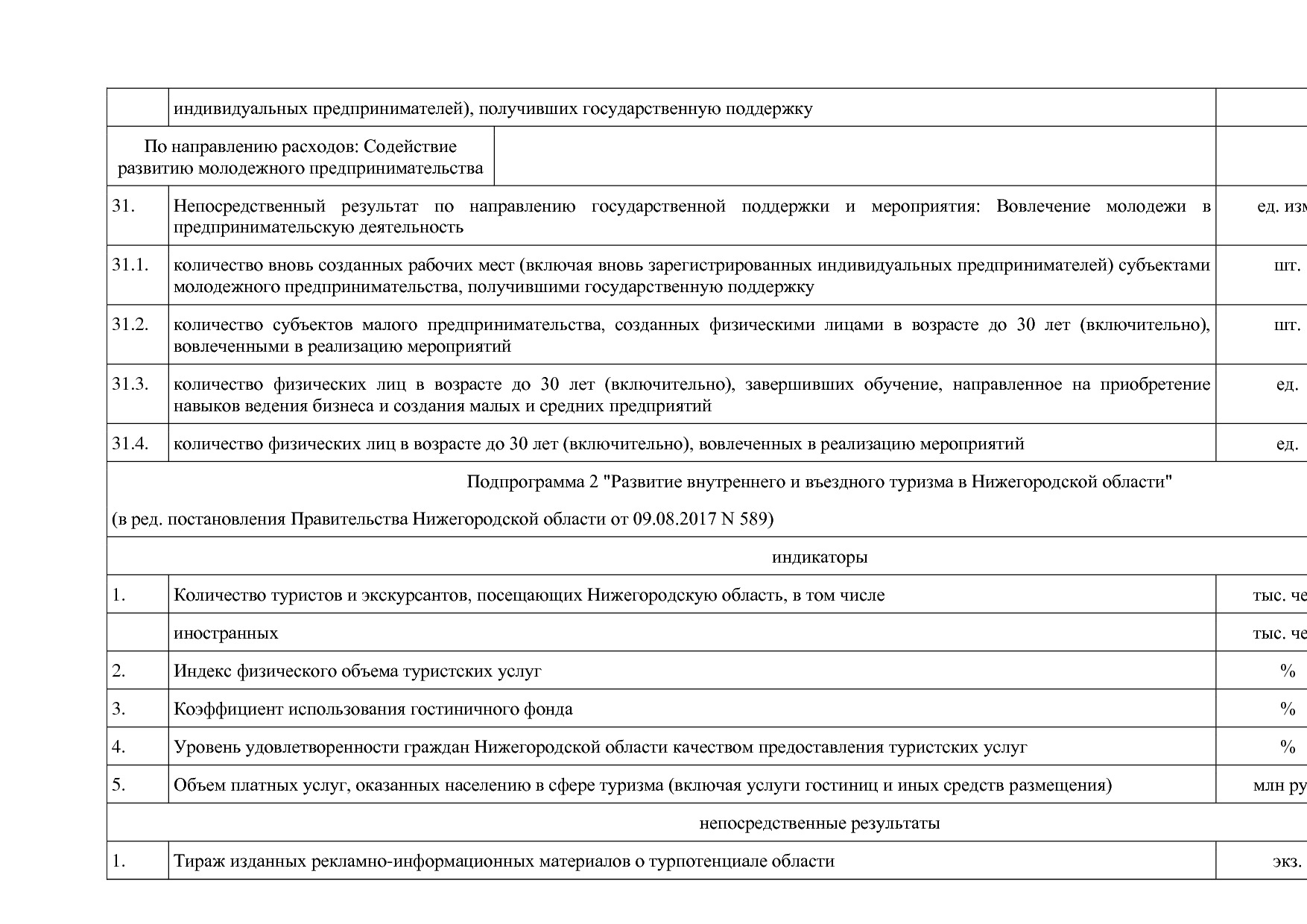 Постановление Правительства Нижегородской области от 29_04_2.pdf