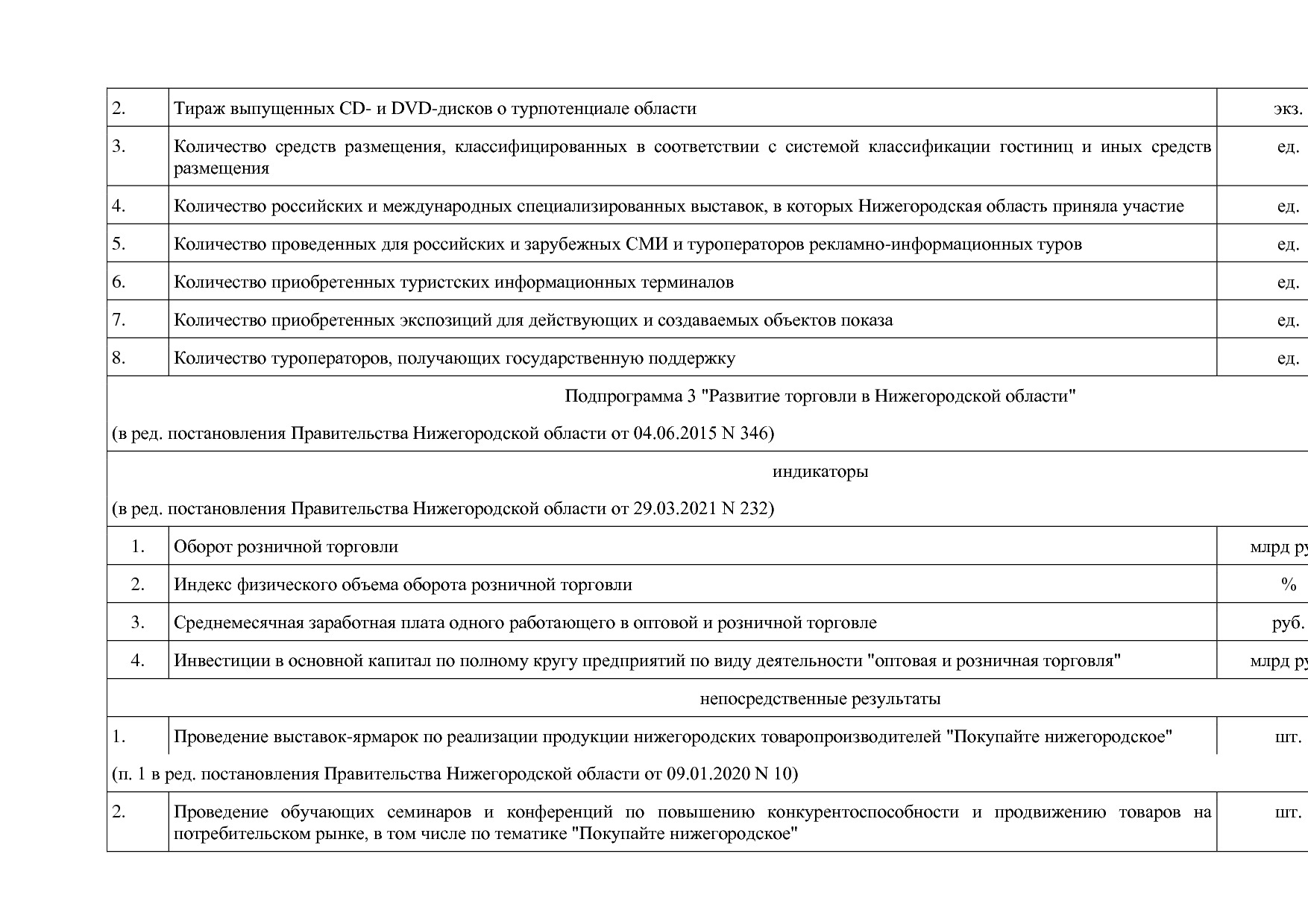 Постановление Правительства Нижегородской области от 29_04_2.pdf
