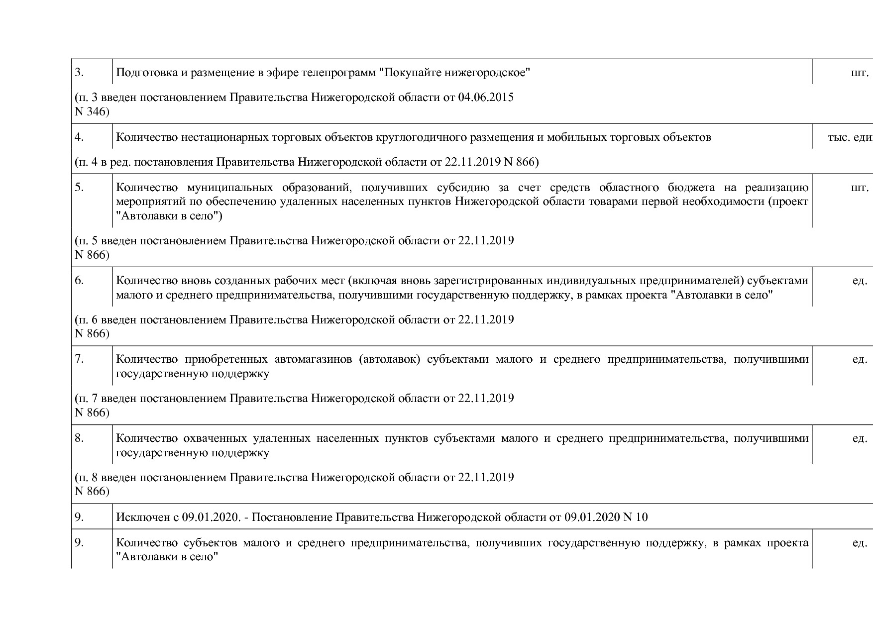 Постановление Правительства Нижегородской области от 29_04_2.pdf