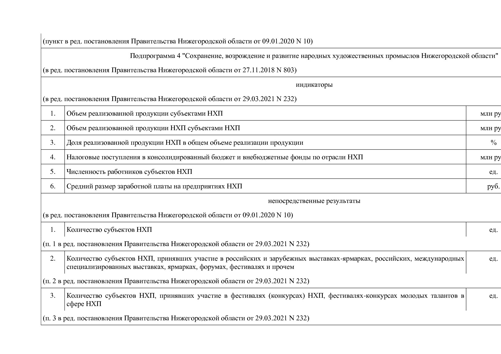 Постановление Правительства Нижегородской области от 29_04_2.pdf