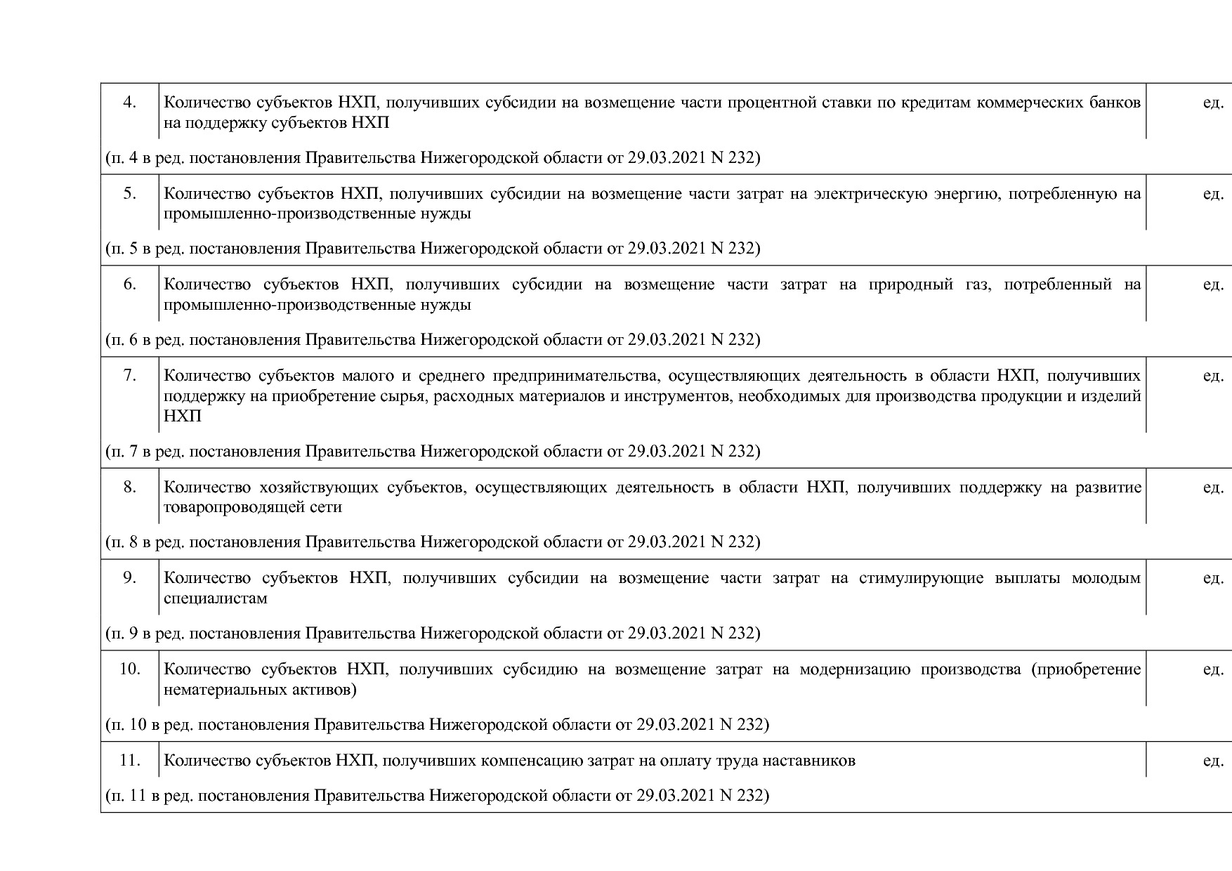 Постановление Правительства Нижегородской области от 29_04_2.pdf