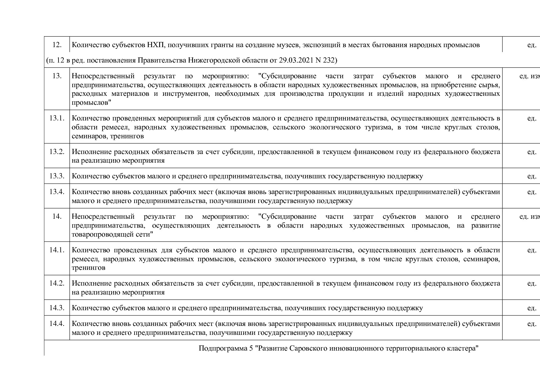 Постановление Правительства Нижегородской области от 29_04_2.pdf