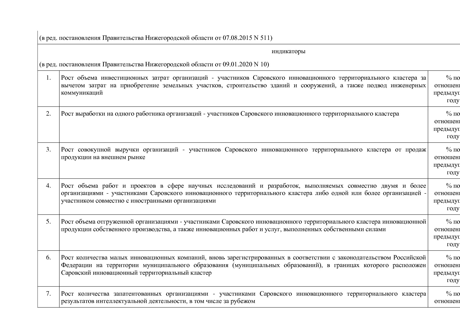 Постановление Правительства Нижегородской области от 29_04_2.pdf