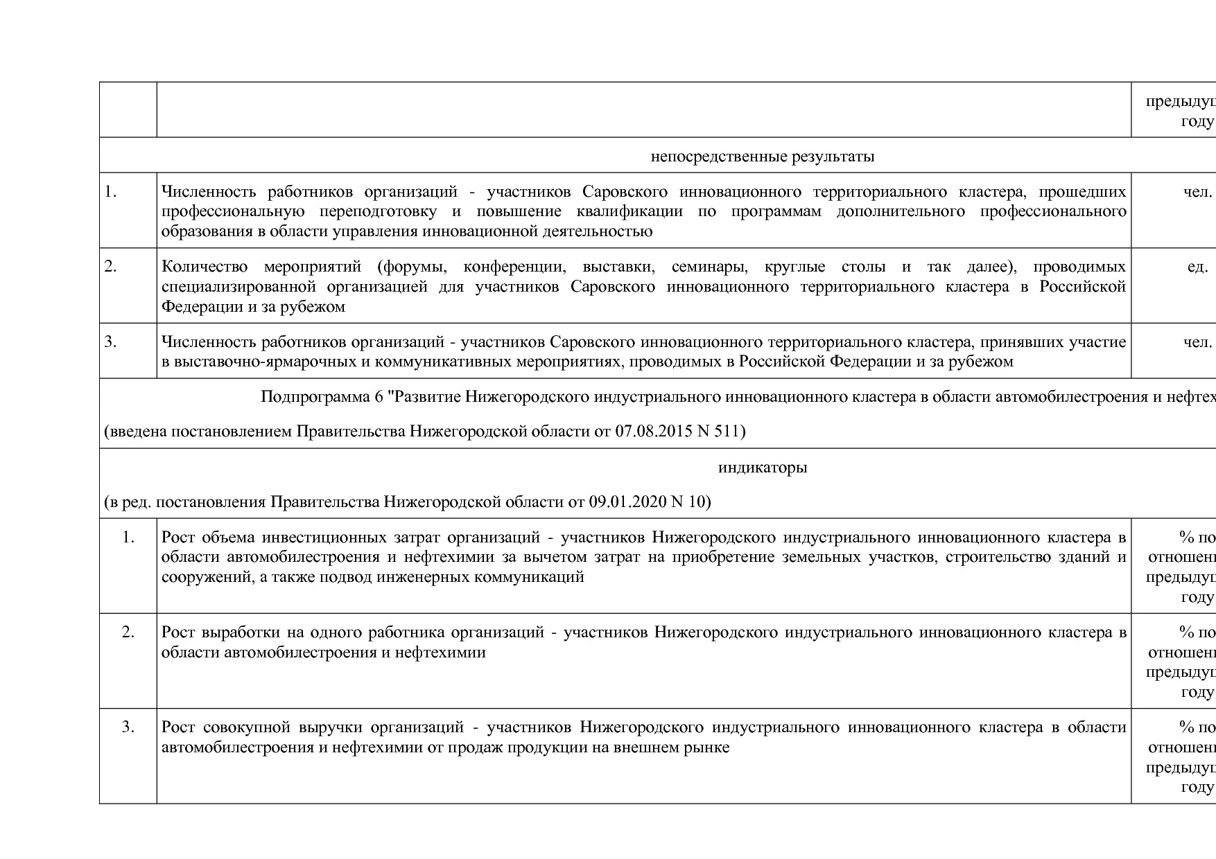 Постановление Правительства Нижегородской области от 29_04_2.pdf