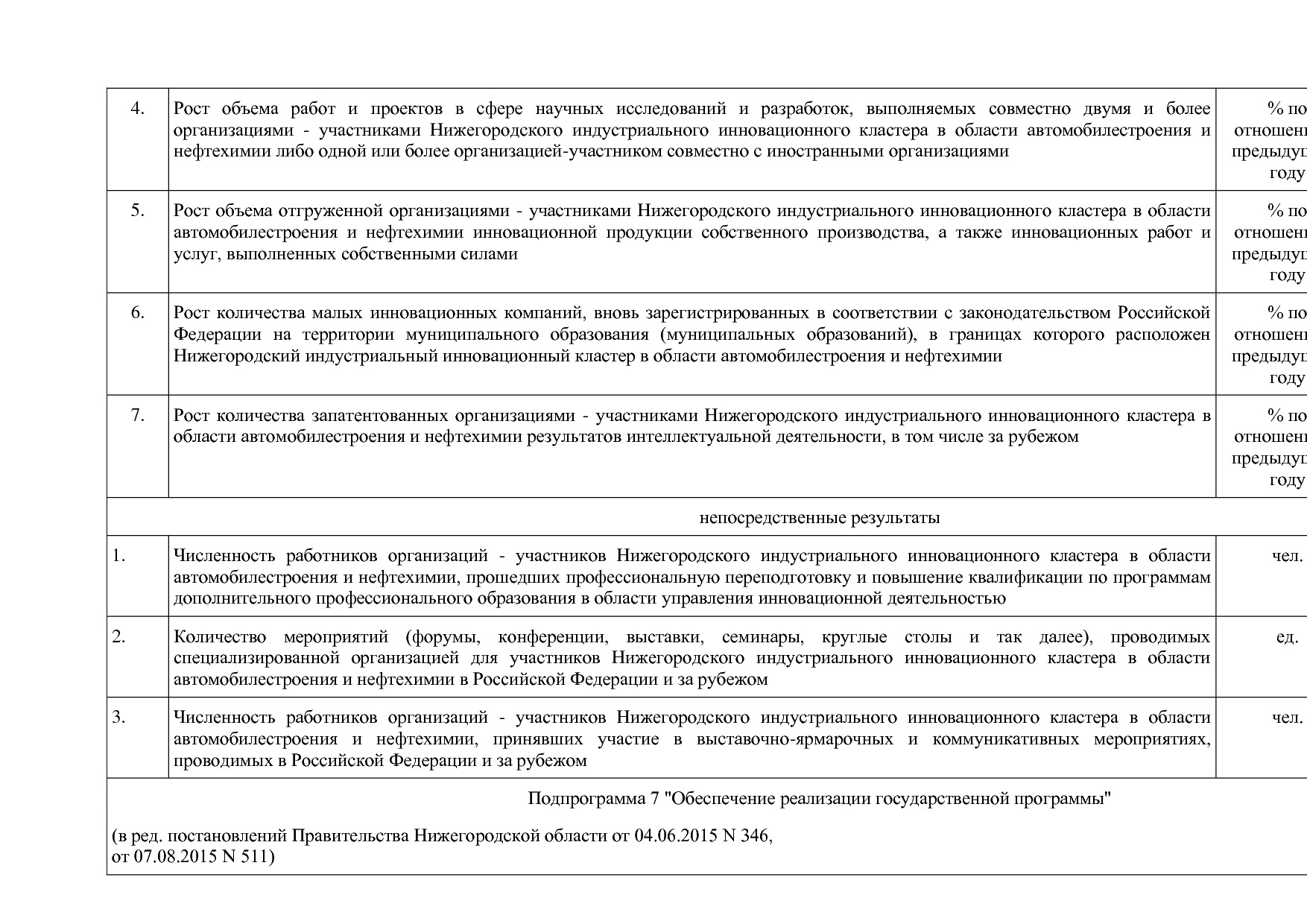 Постановление Правительства Нижегородской области от 29_04_2.pdf