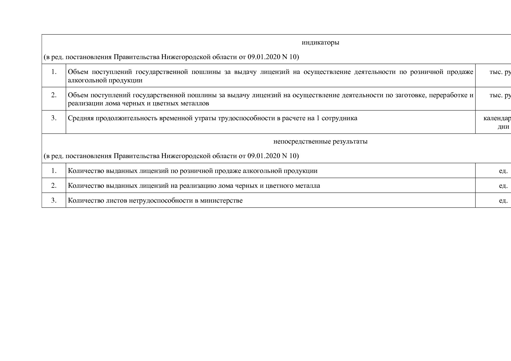 Постановление Правительства Нижегородской области от 29_04_2.pdf