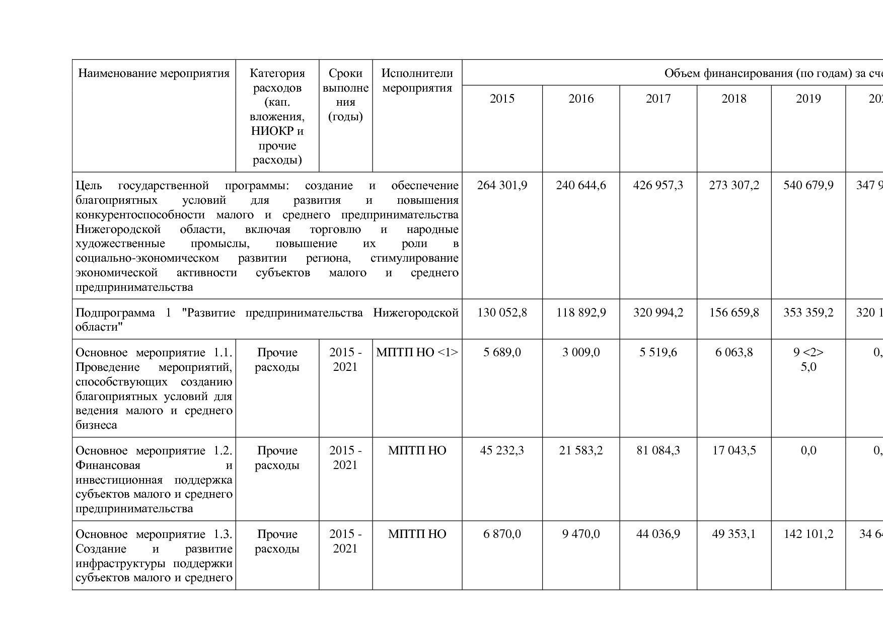 Постановление Правительства Нижегородской области от 29_04_2.pdf
