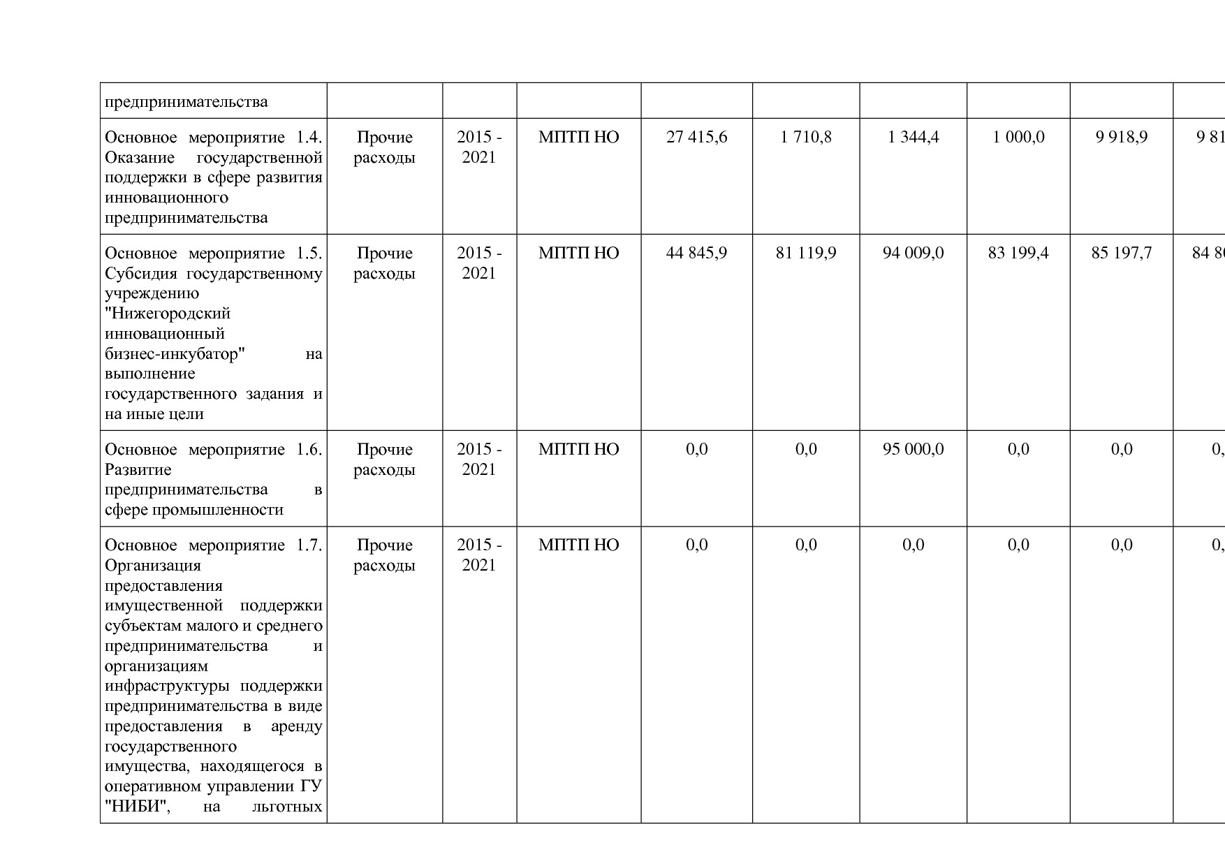 Постановление Правительства Нижегородской области от 29_04_2.pdf