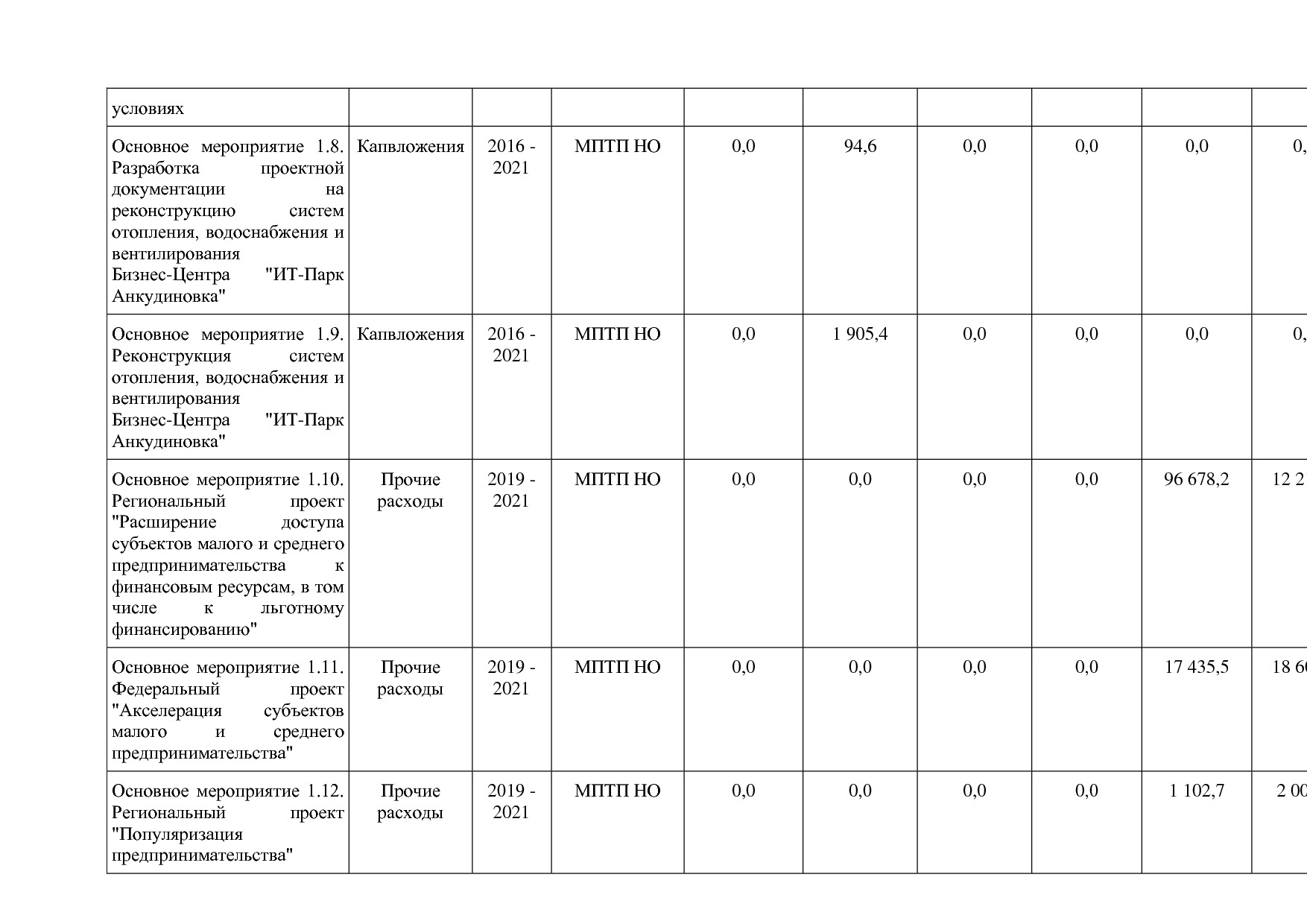 Постановление Правительства Нижегородской области от 29_04_2.pdf