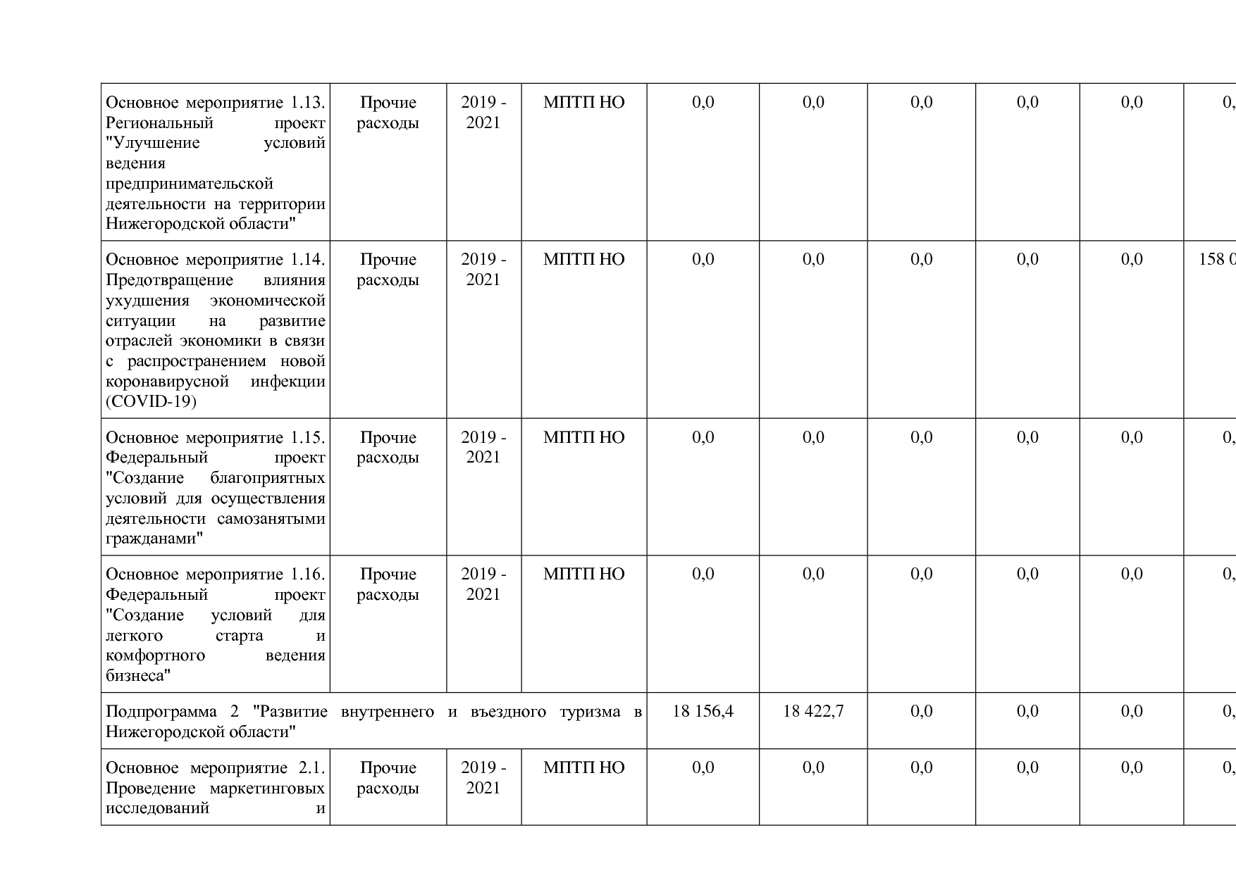 Постановление Правительства Нижегородской области от 29_04_2.pdf