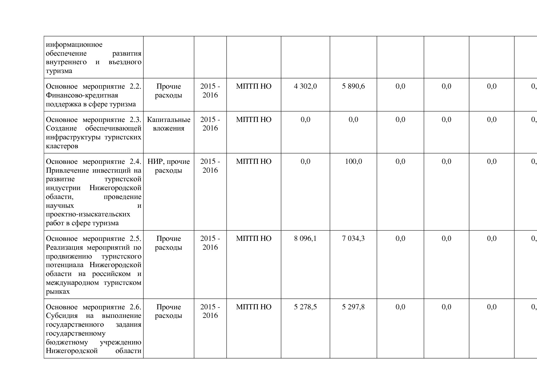 Постановление Правительства Нижегородской области от 29_04_2.pdf