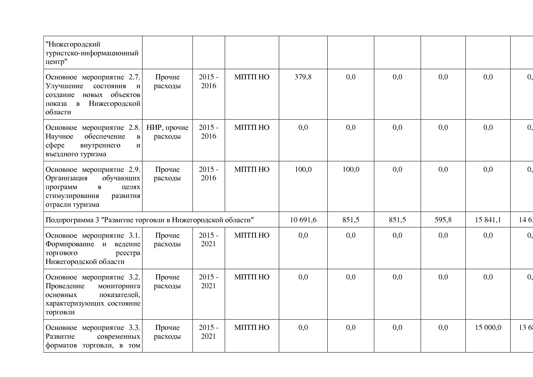 Постановление Правительства Нижегородской области от 29_04_2.pdf