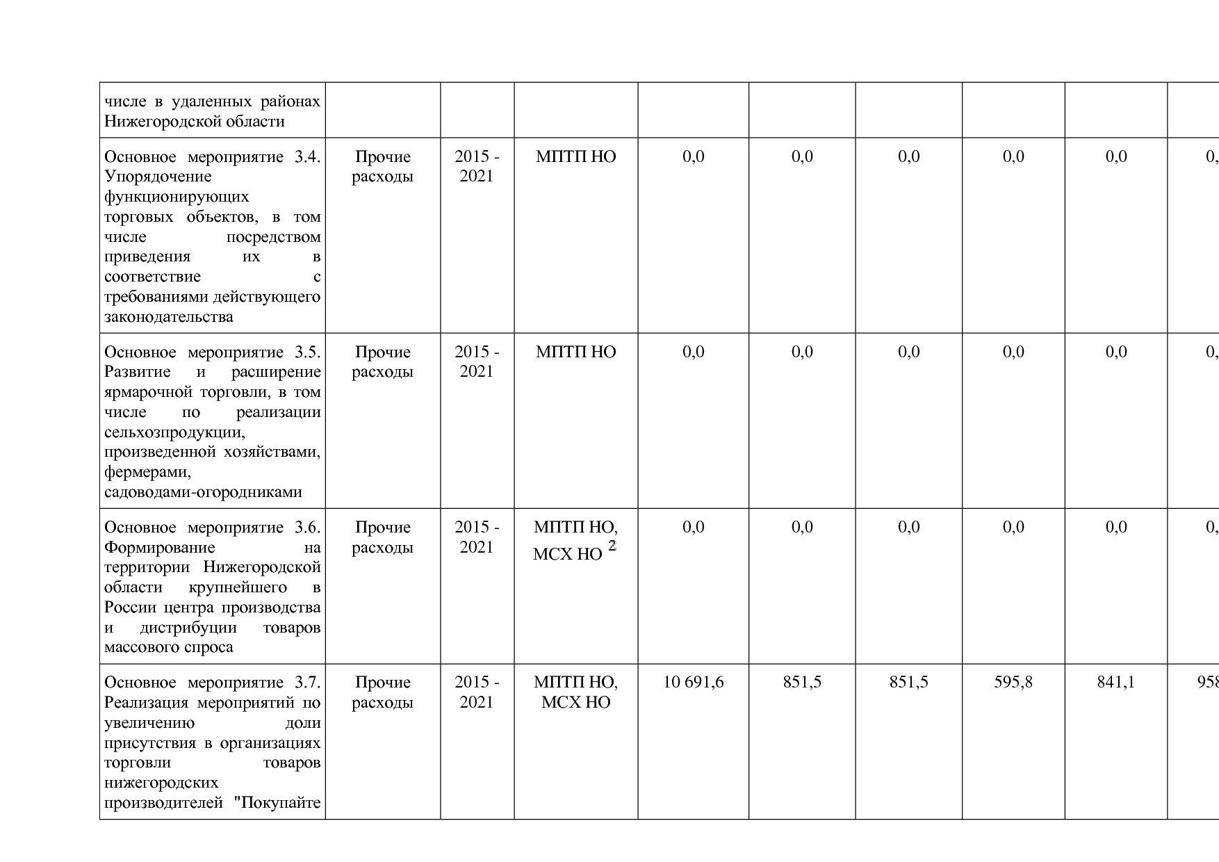 Постановление Правительства Нижегородской области от 29_04_2.pdf