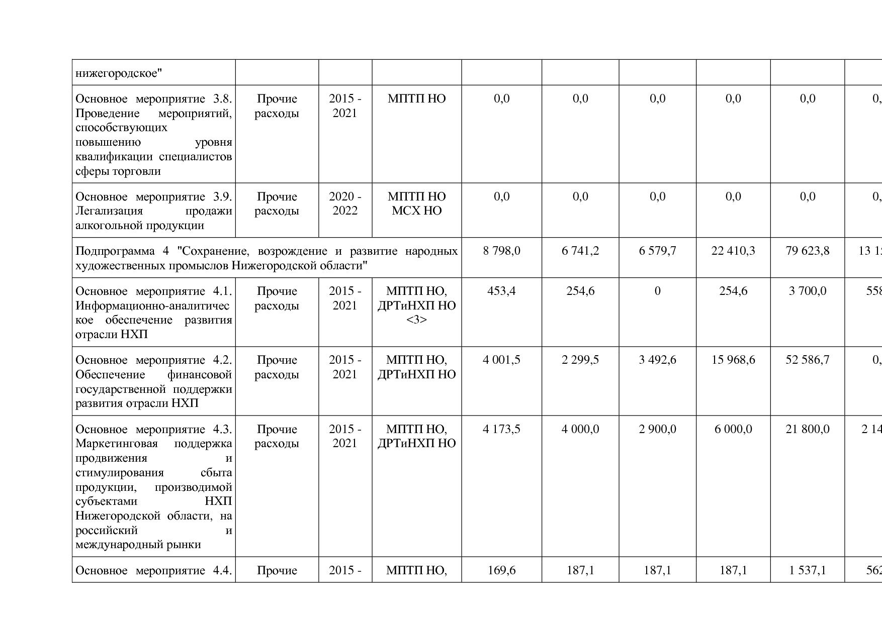 Постановление Правительства Нижегородской области от 29_04_2.pdf