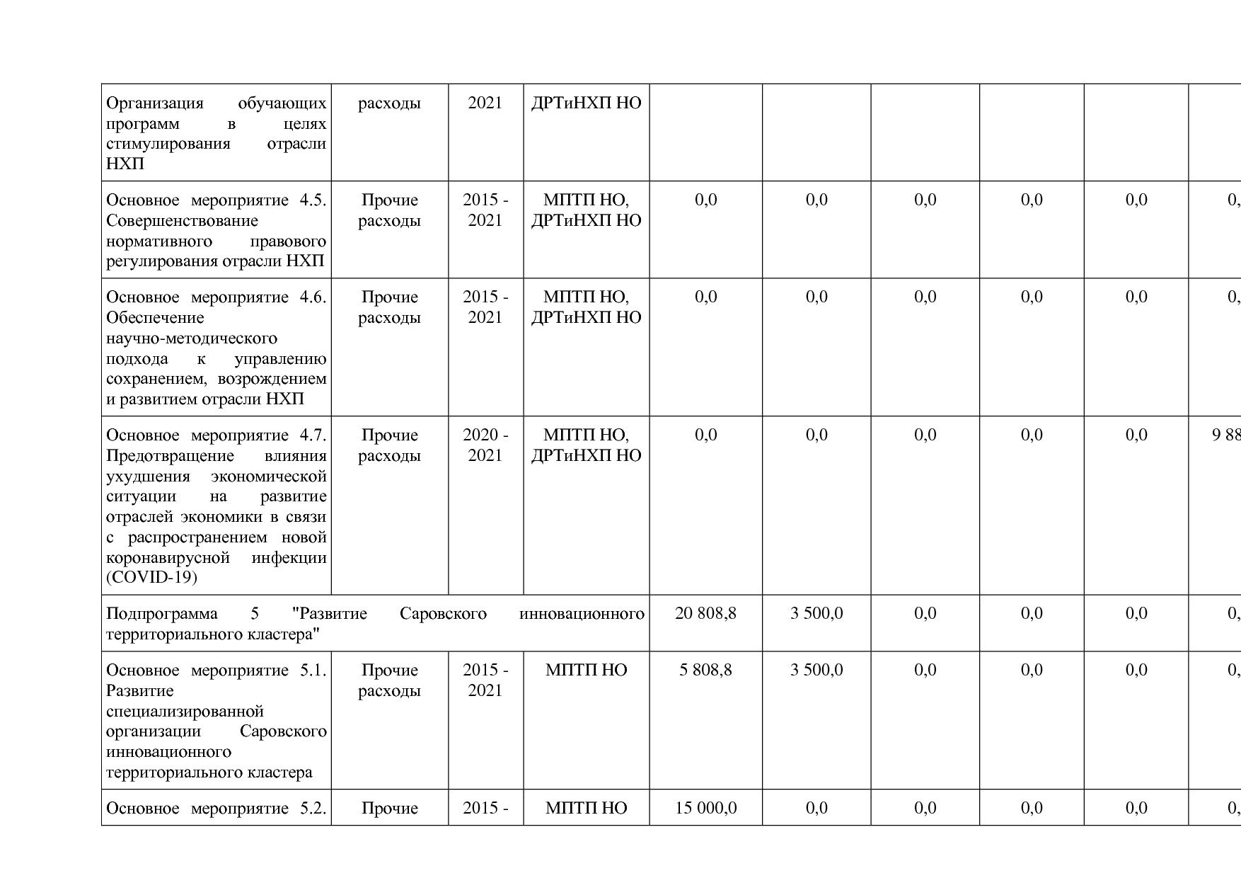 Постановление Правительства Нижегородской области от 29_04_2.pdf