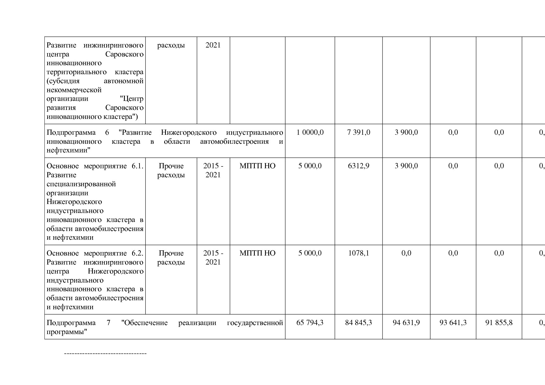 Постановление Правительства Нижегородской области от 29_04_2.pdf