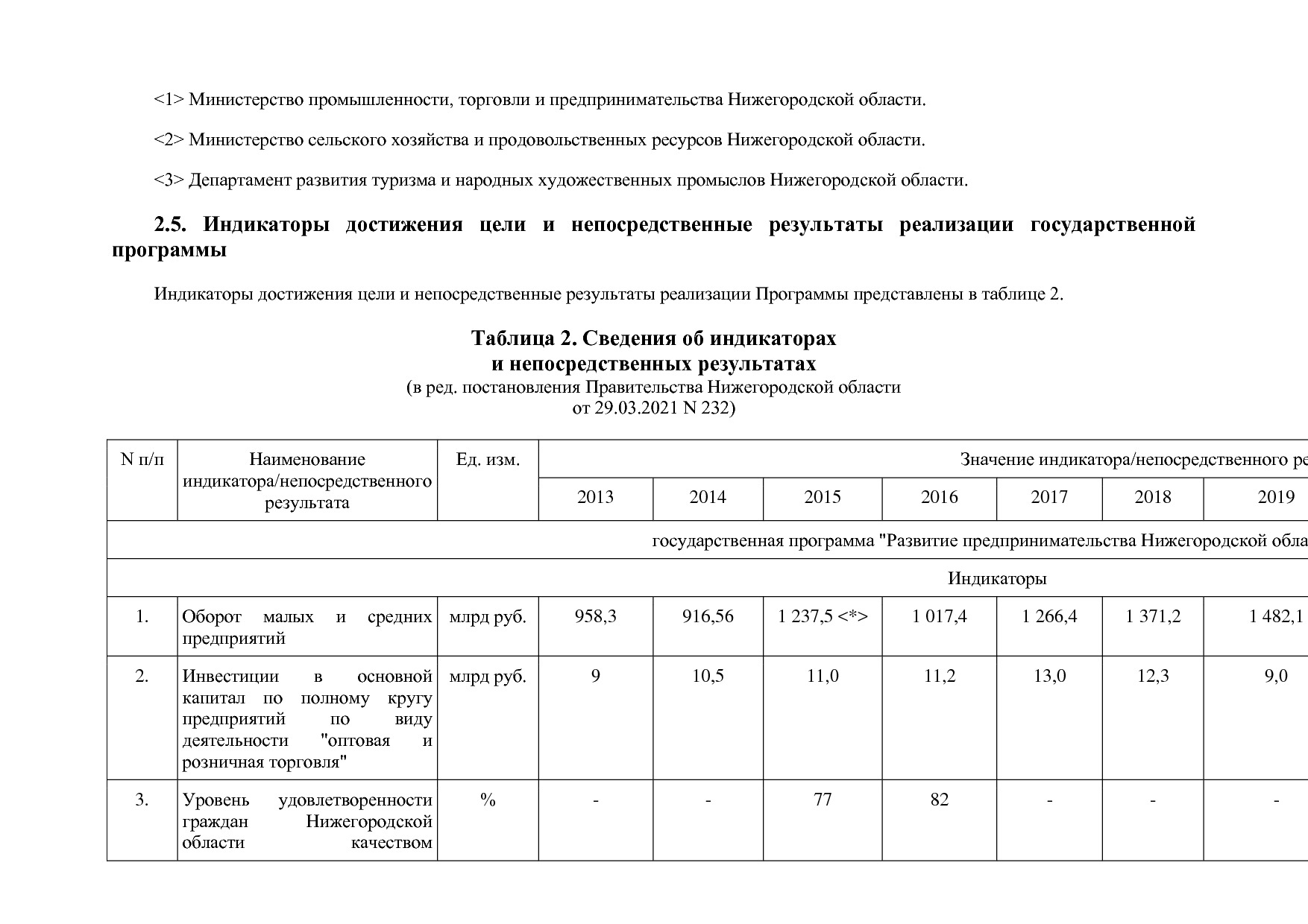 Постановление Правительства Нижегородской области от 29_04_2.pdf