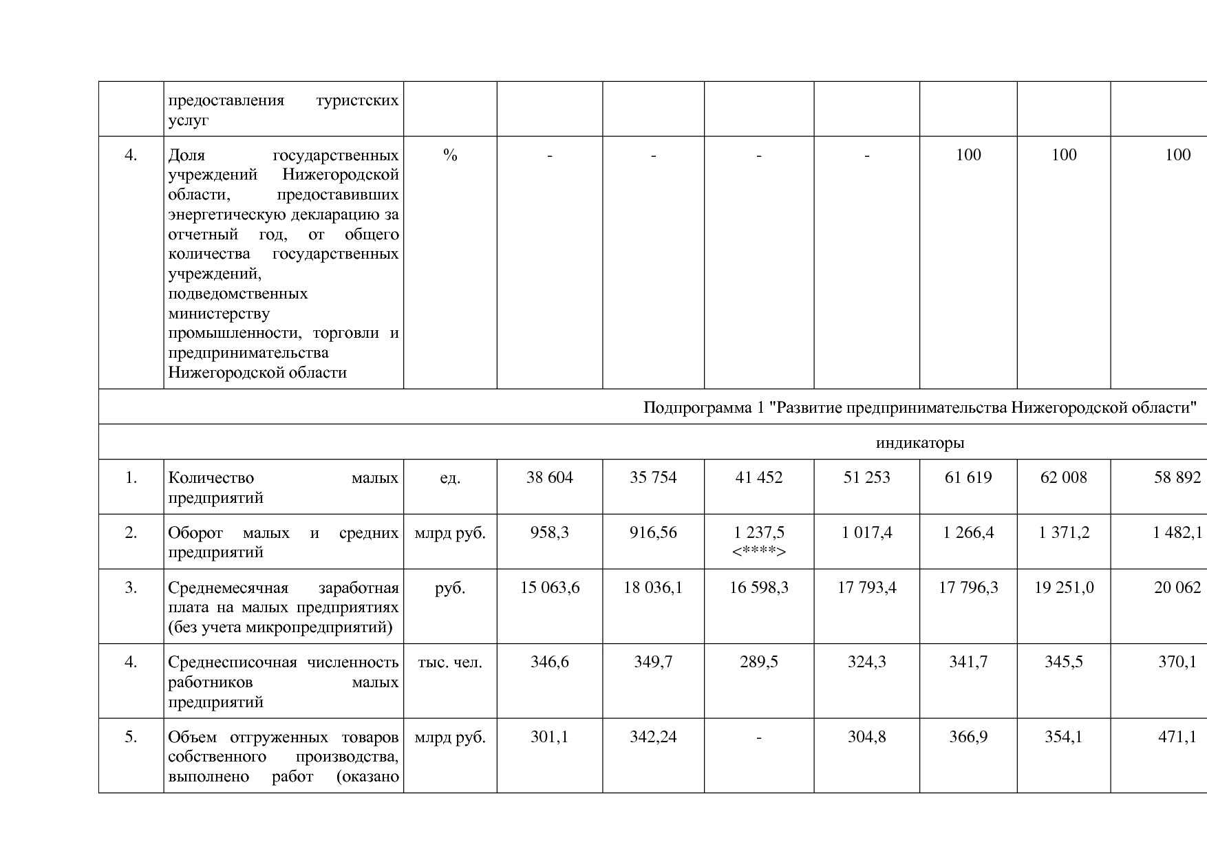 Постановление Правительства Нижегородской области от 29_04_2.pdf