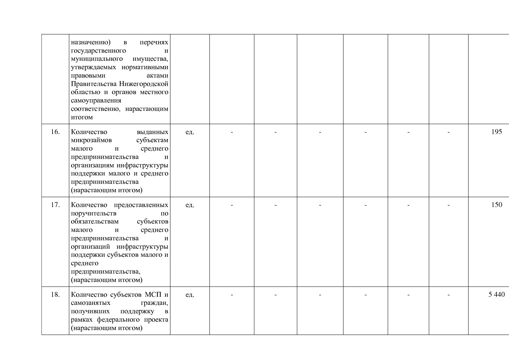 Постановление Правительства Нижегородской области от 29_04_2.pdf