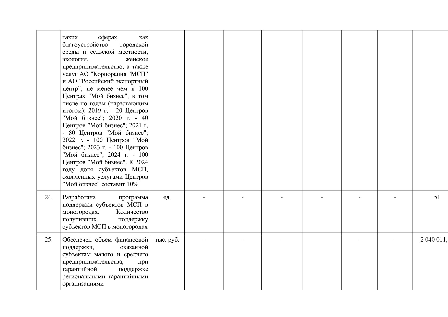 Постановление Правительства Нижегородской области от 29_04_2.pdf