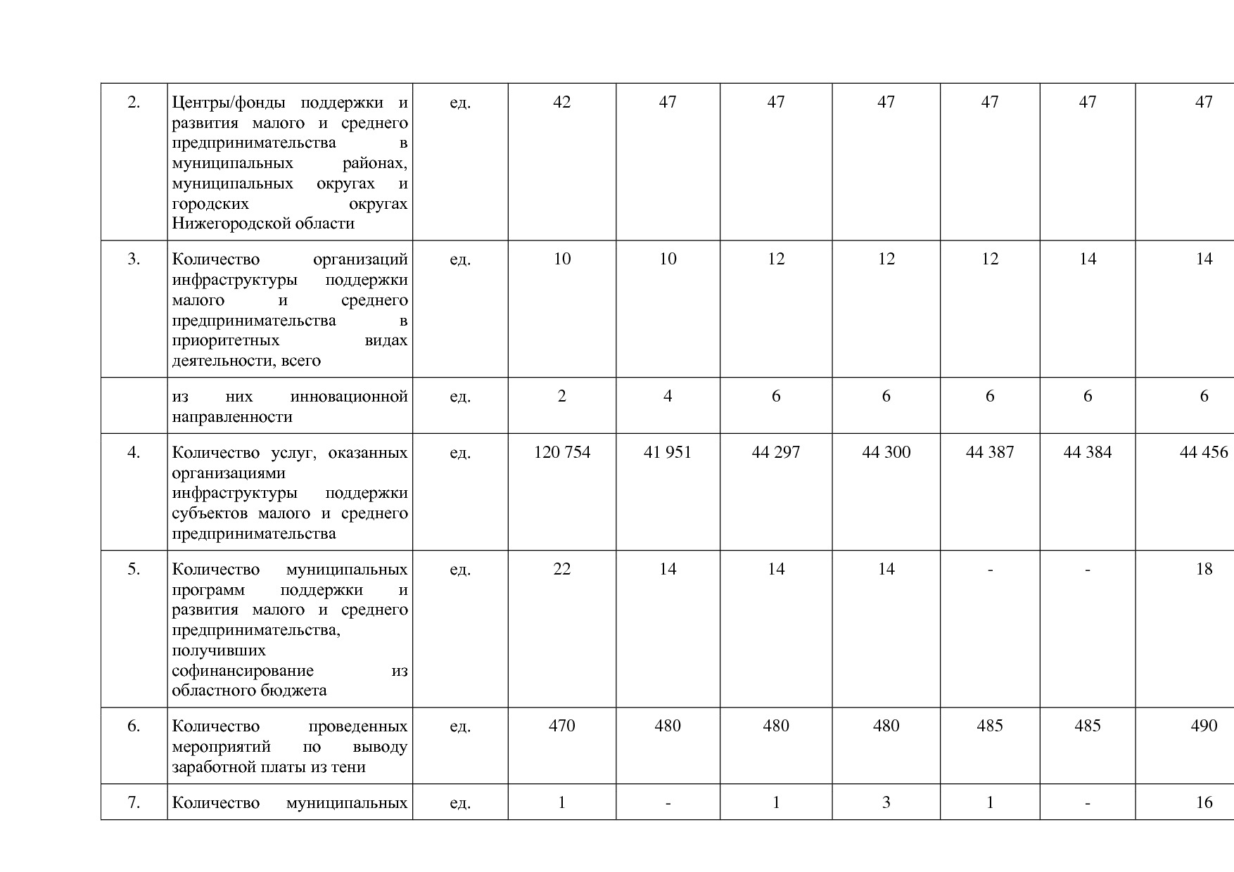 Постановление Правительства Нижегородской области от 29_04_2.pdf