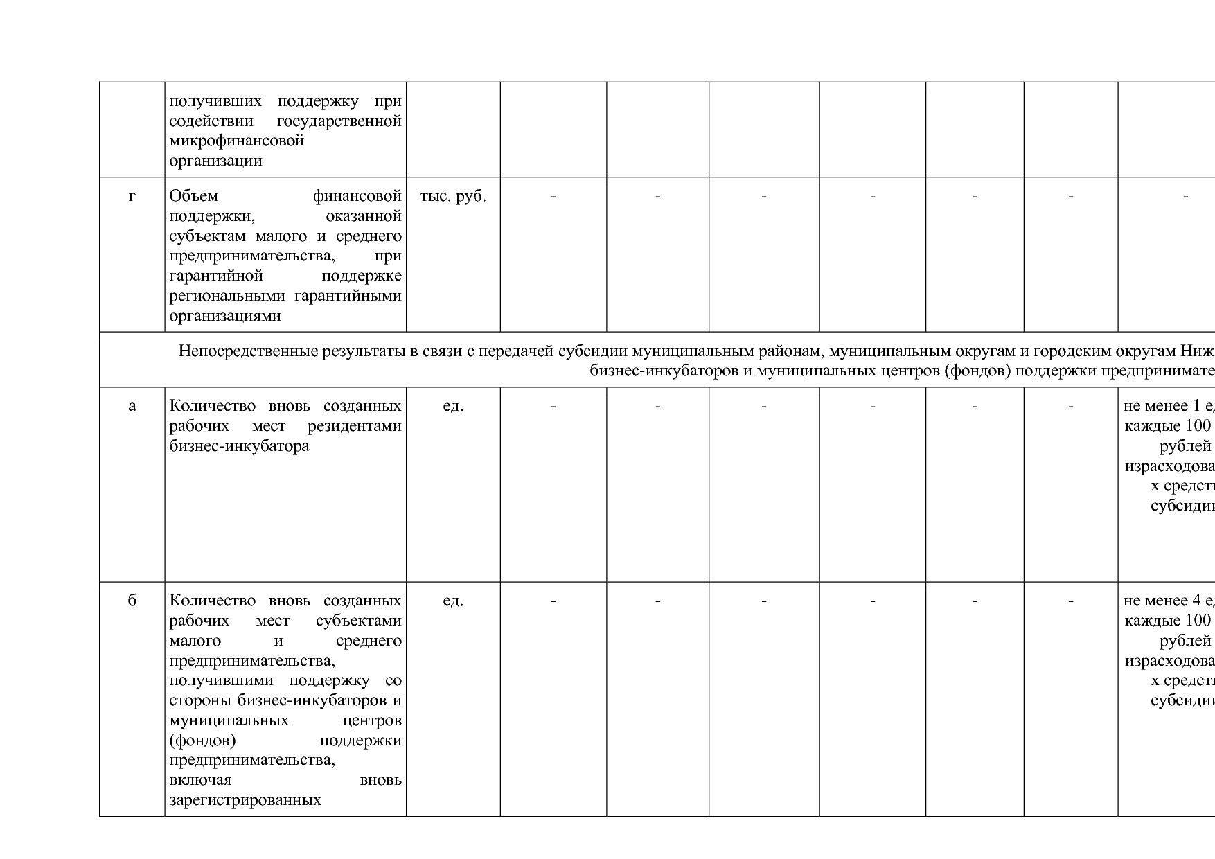 Постановление Правительства Нижегородской области от 29_04_2.pdf