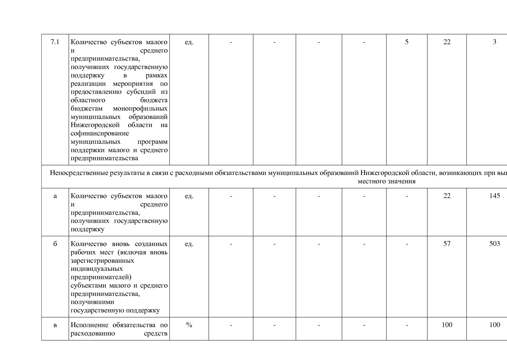 Постановление Правительства Нижегородской области от 29_04_2.pdf
