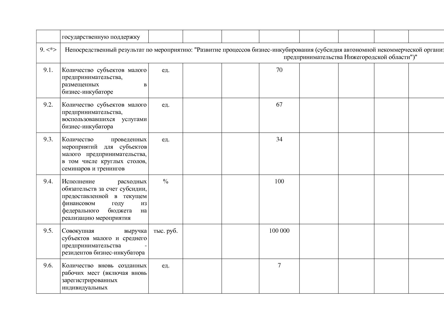 Постановление Правительства Нижегородской области от 29_04_2.pdf