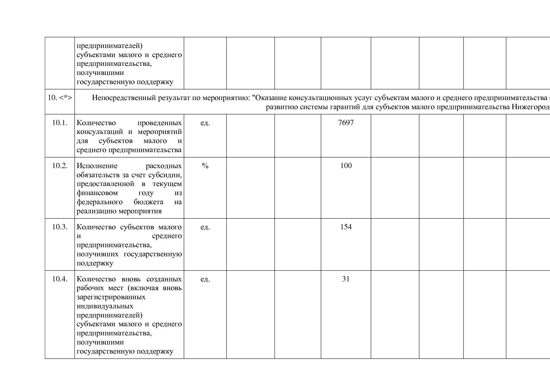 Постановление Правительства Нижегородской области от 29_04_2.pdf