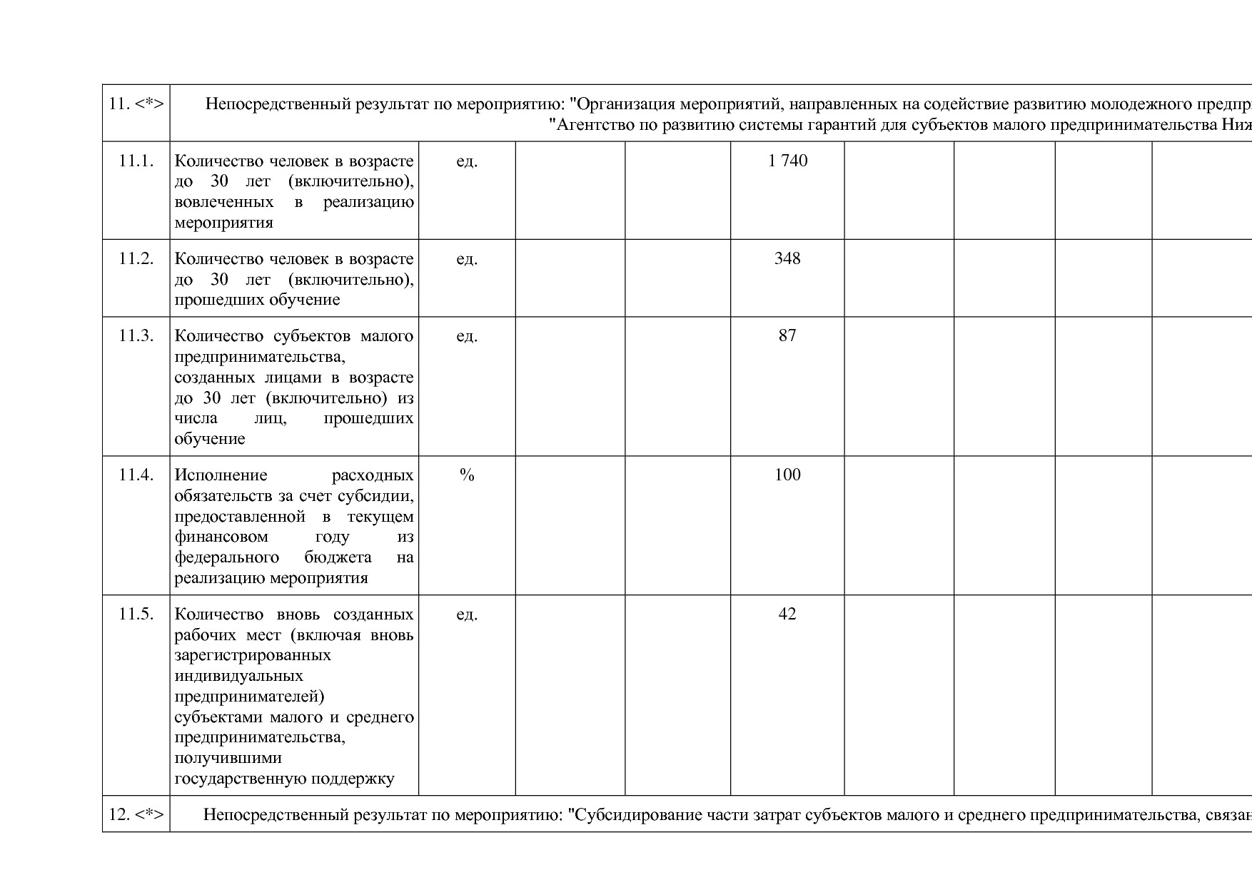 Постановление Правительства Нижегородской области от 29_04_2.pdf