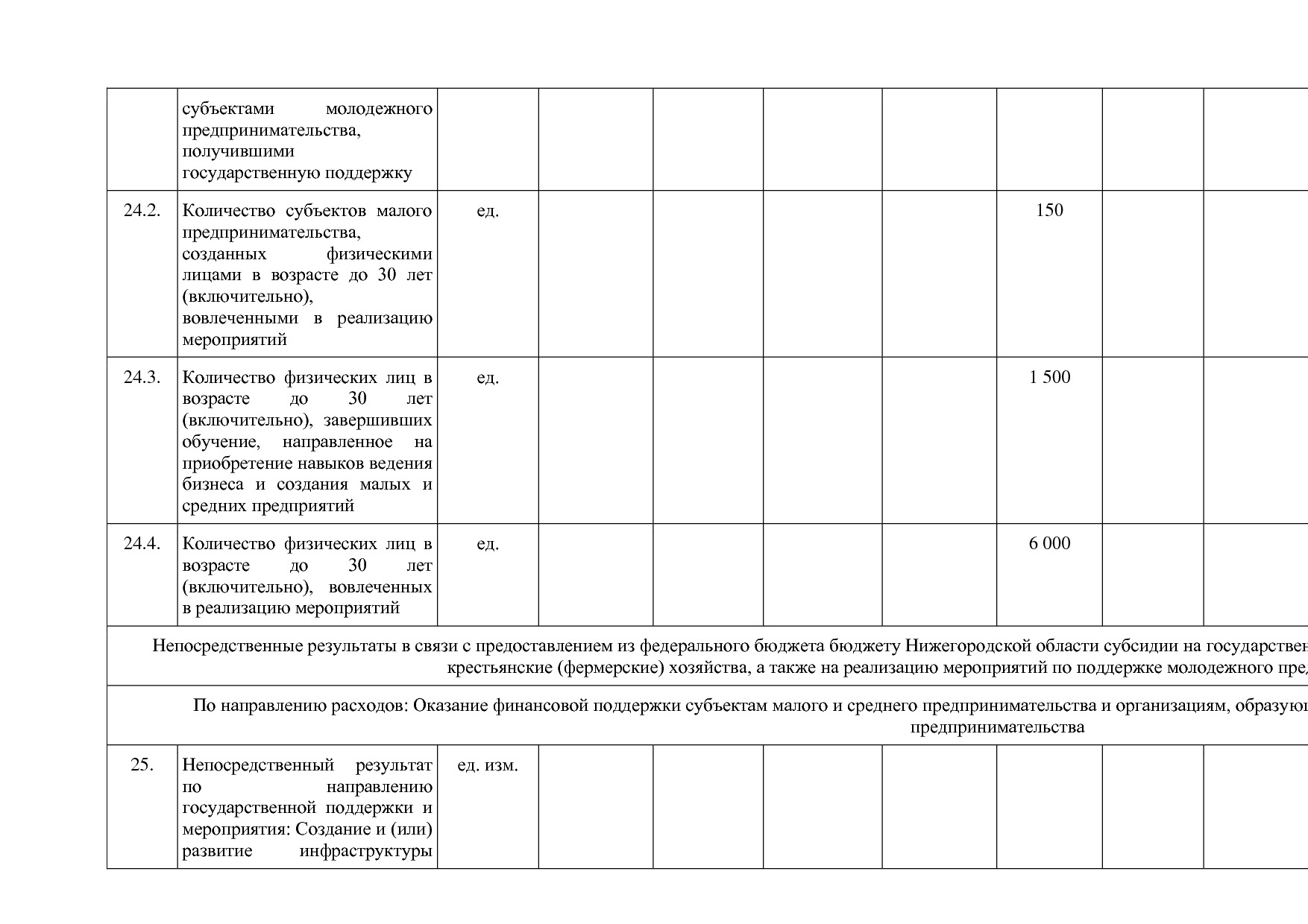 Постановление Правительства Нижегородской области от 29_04_2.pdf