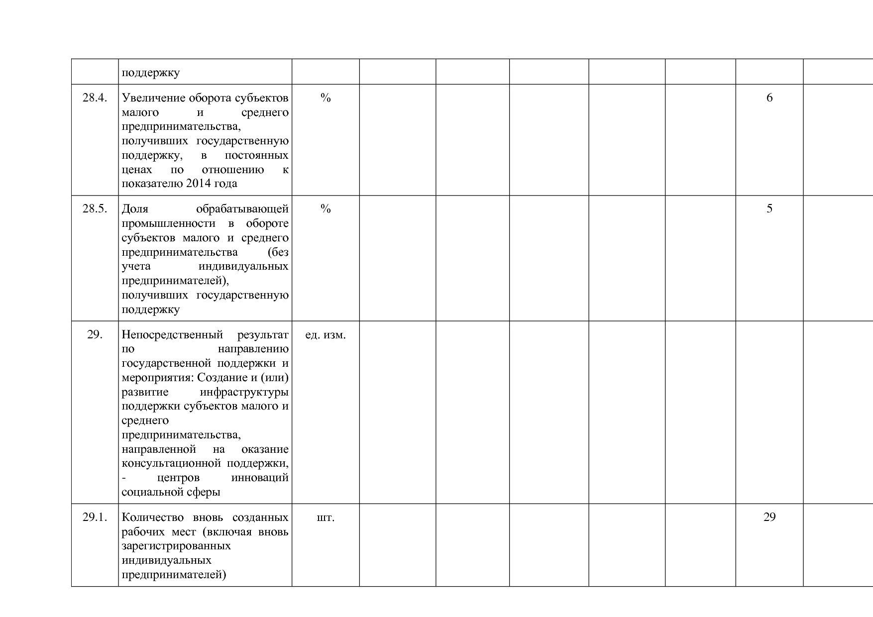 Постановление Правительства Нижегородской области от 29_04_2.pdf