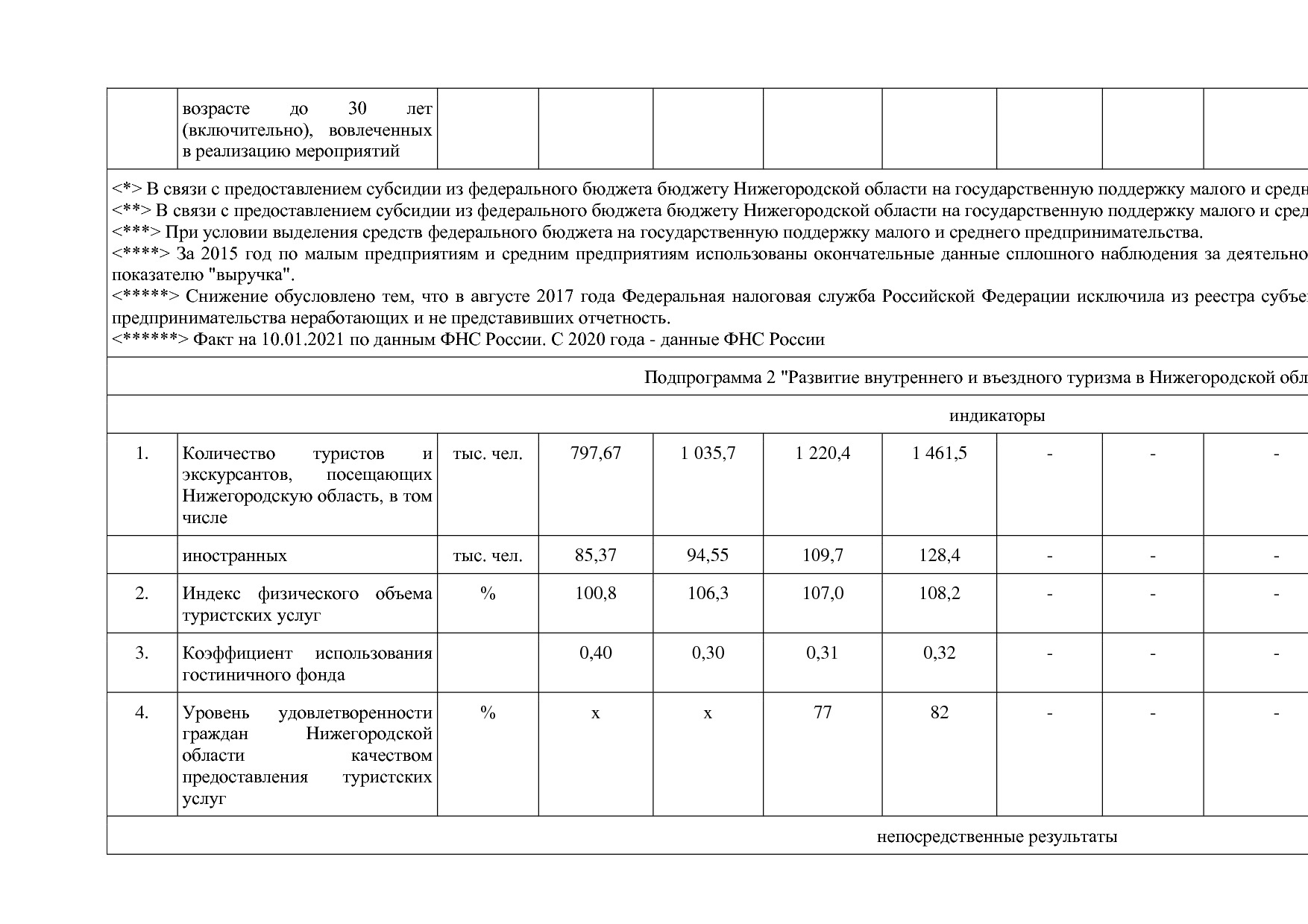 Постановление Правительства Нижегородской области от 29_04_2.pdf