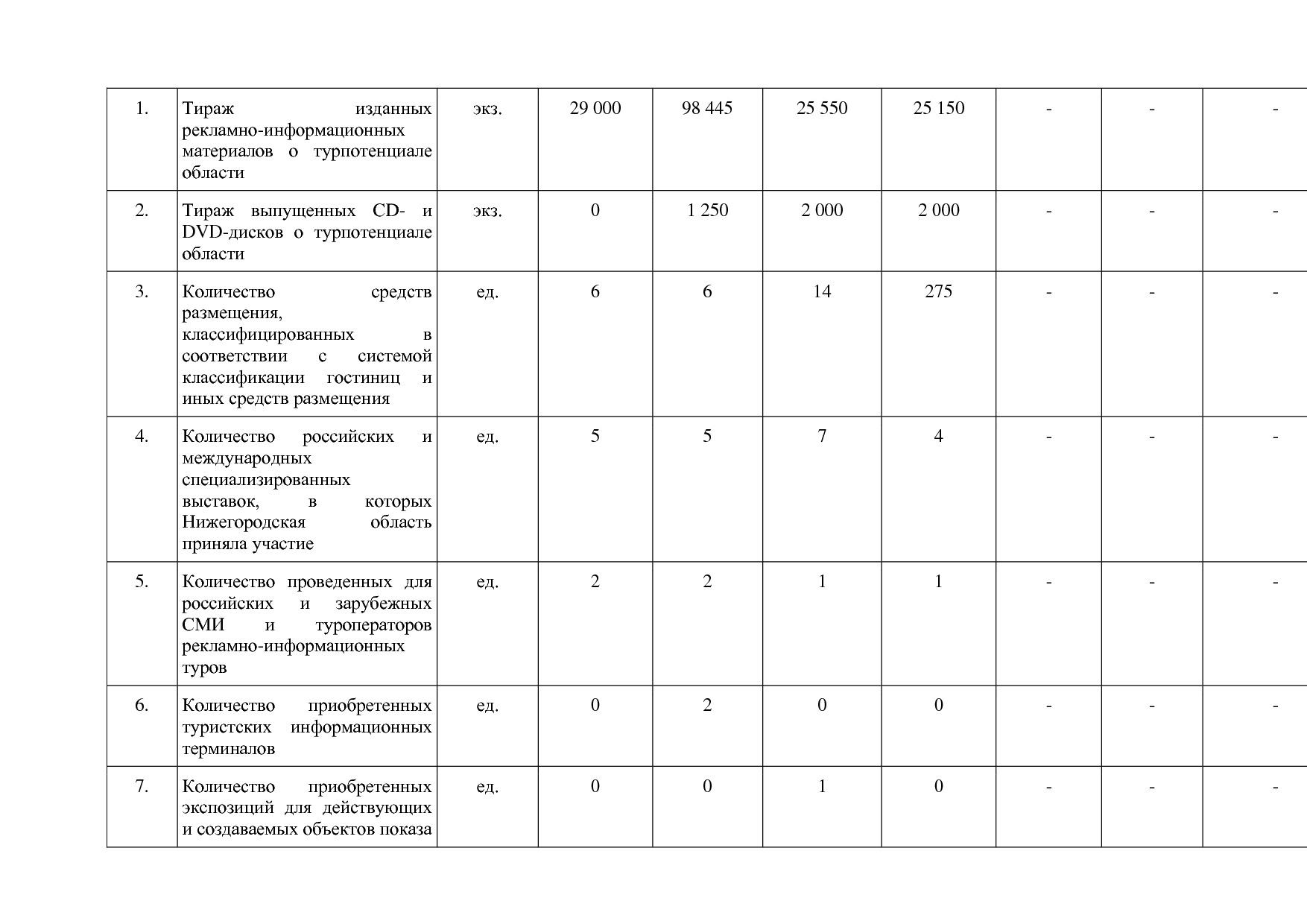 Постановление Правительства Нижегородской области от 29_04_2.pdf