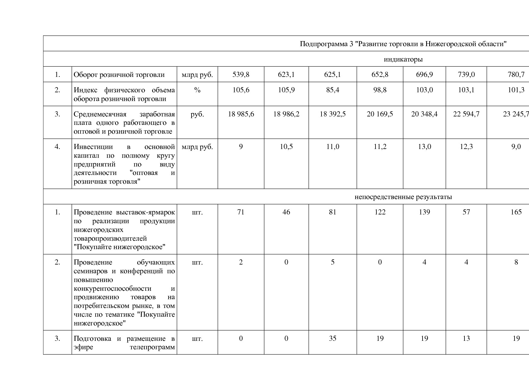 Постановление Правительства Нижегородской области от 29_04_2.pdf