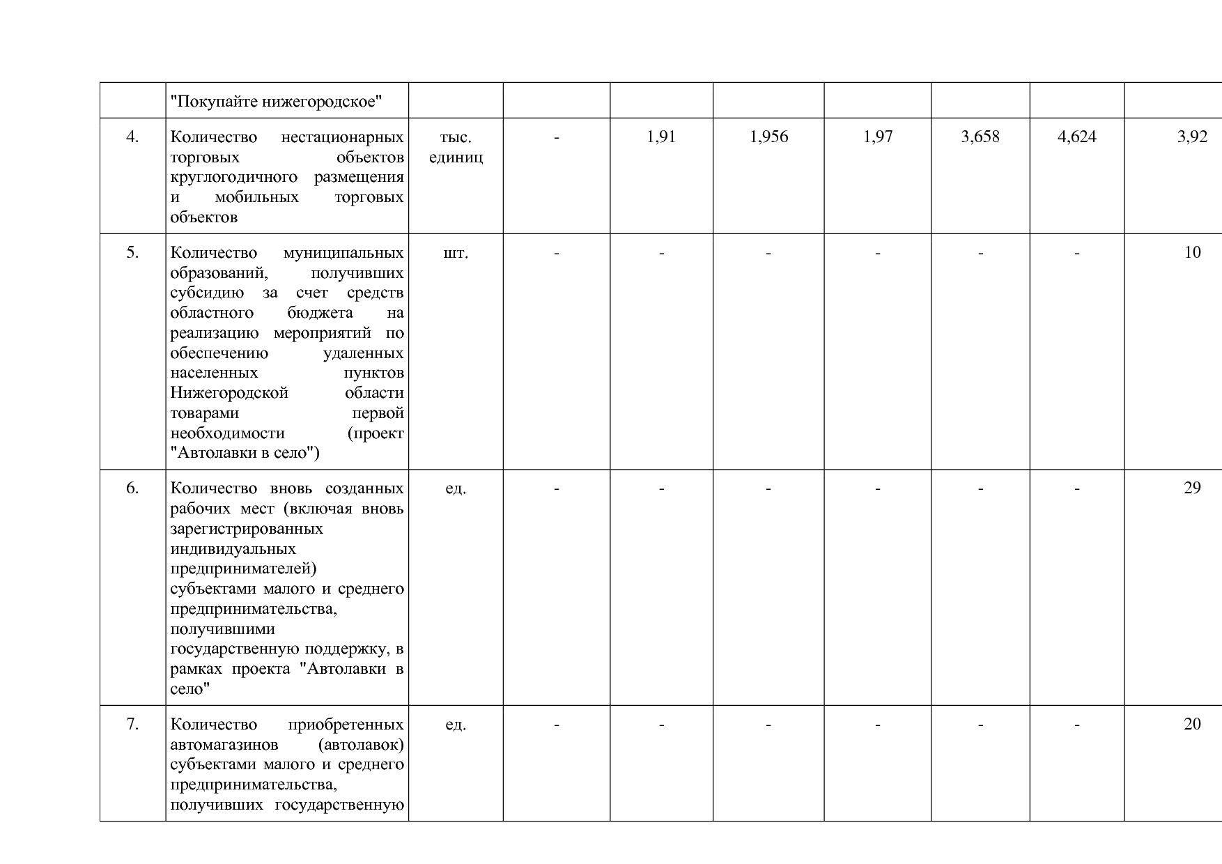 Постановление Правительства Нижегородской области от 29_04_2.pdf