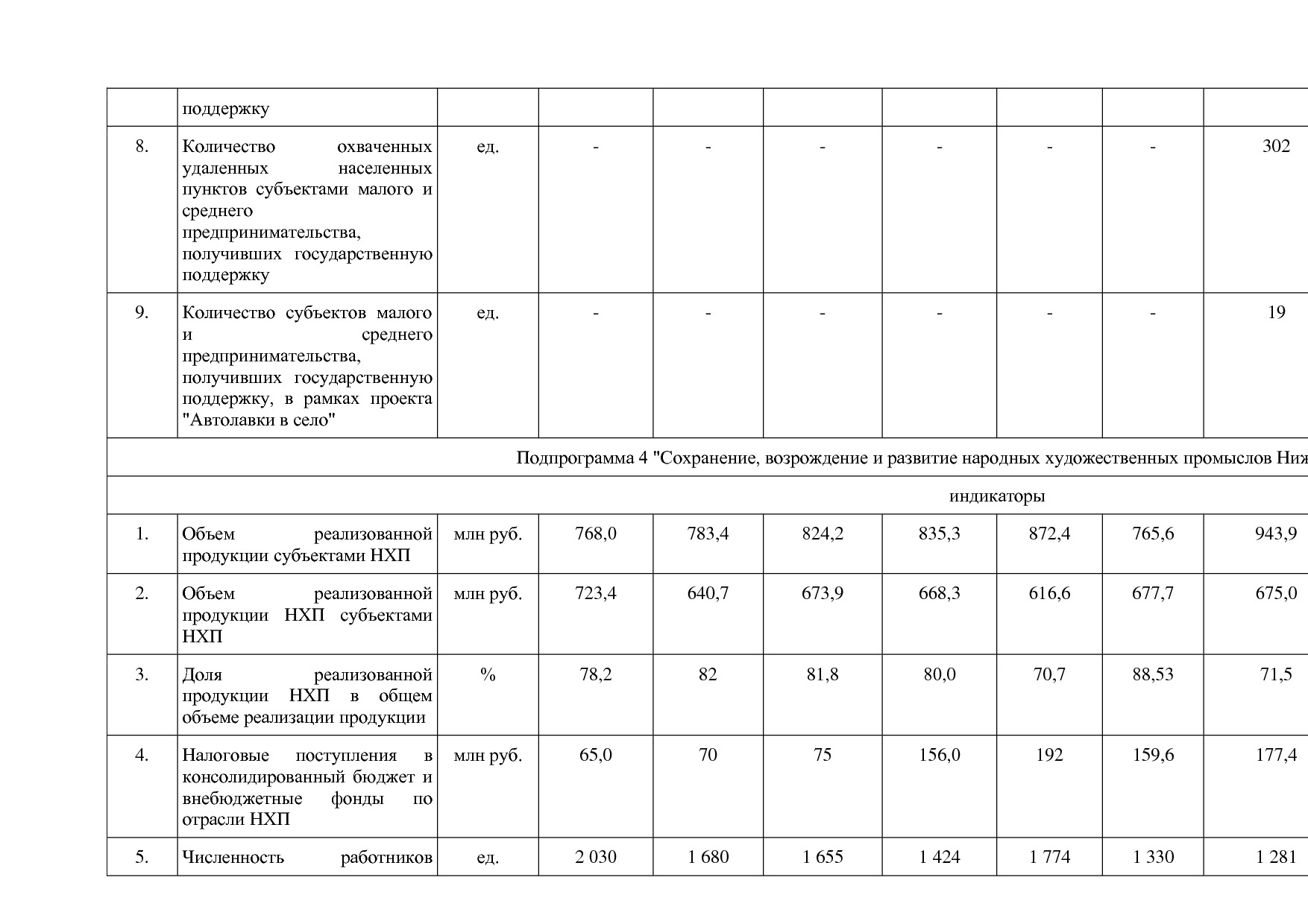 Постановление Правительства Нижегородской области от 29_04_2.pdf