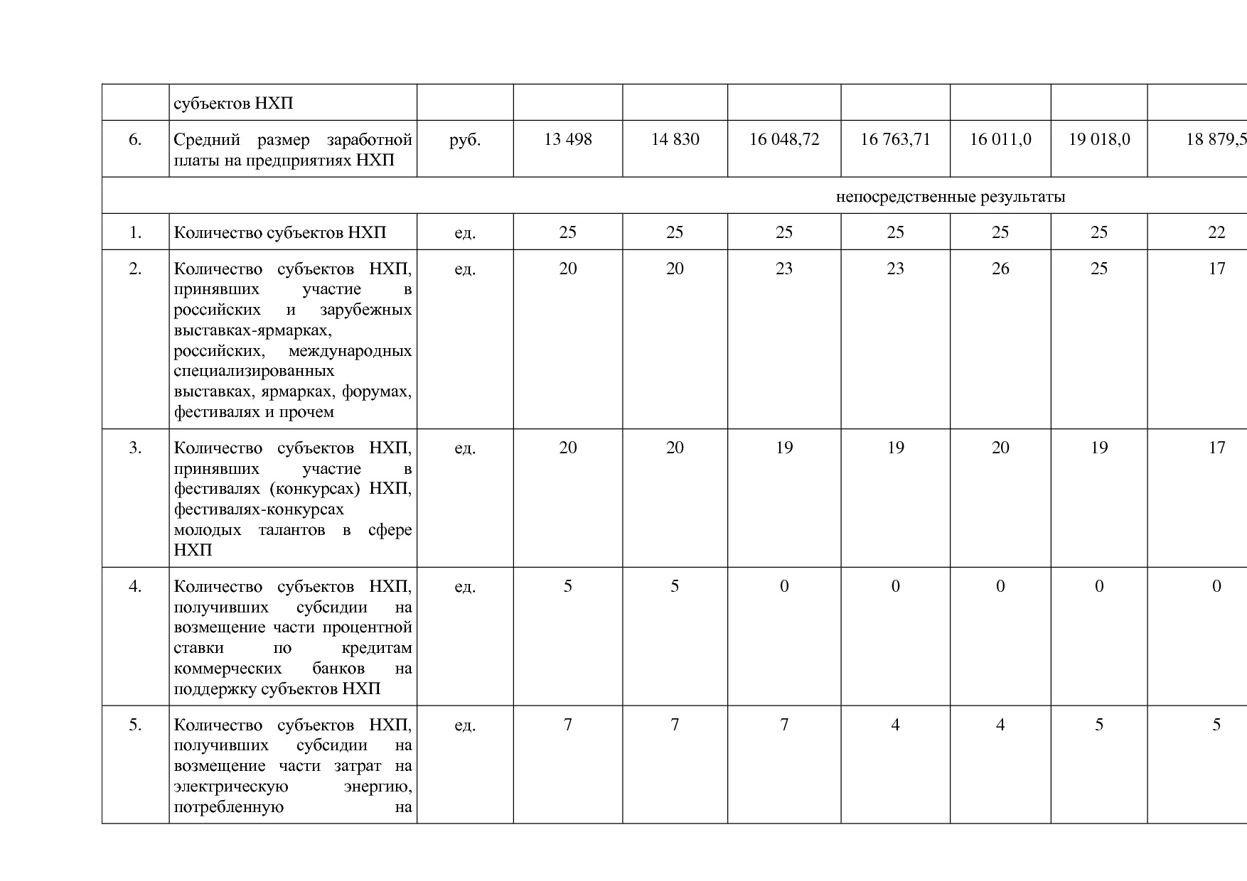 Постановление Правительства Нижегородской области от 29_04_2.pdf