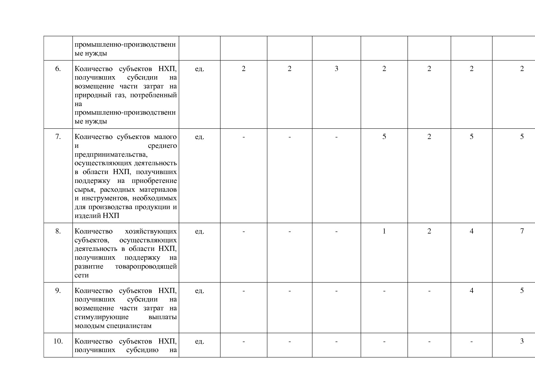 Постановление Правительства Нижегородской области от 29_04_2.pdf