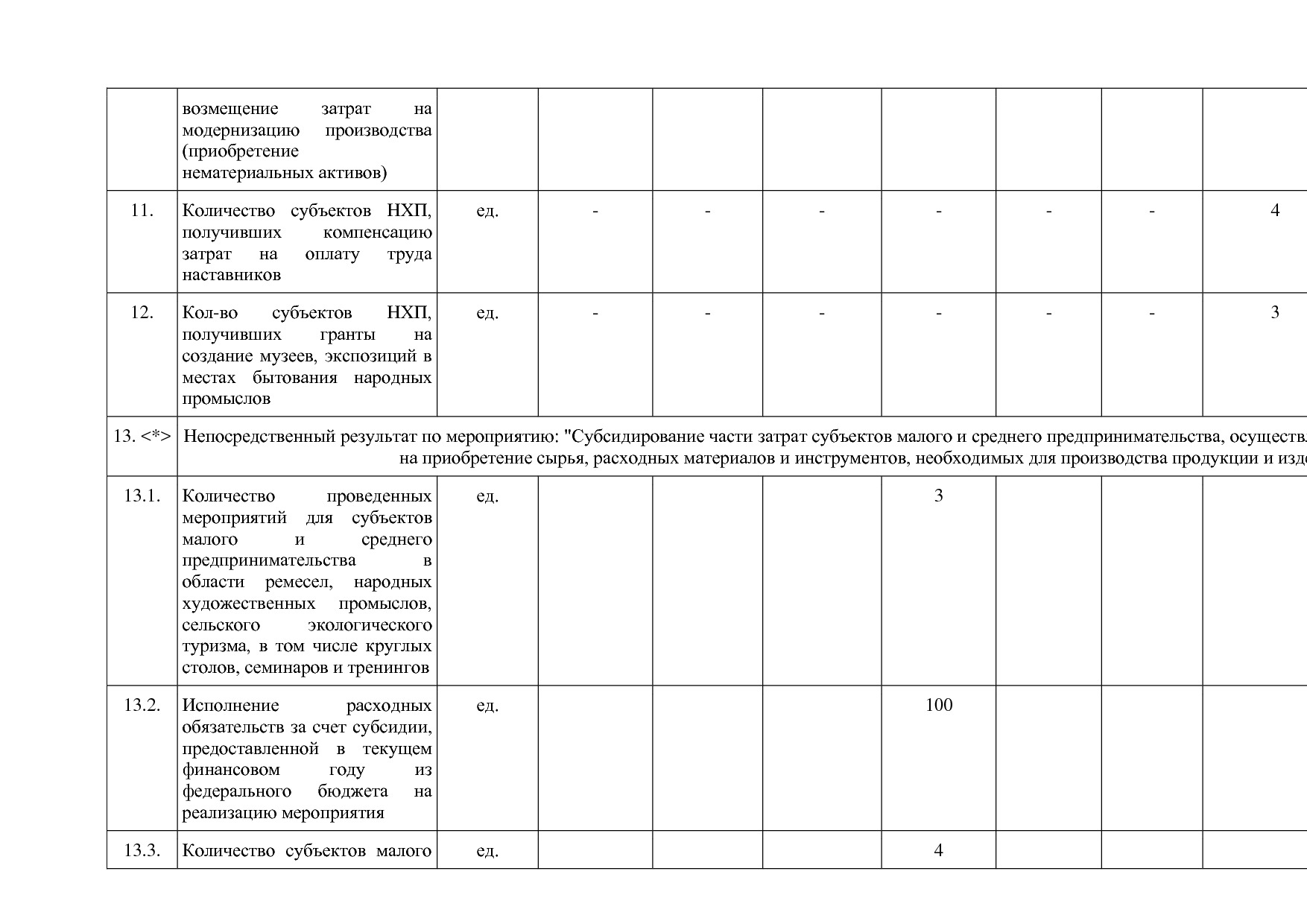 Постановление Правительства Нижегородской области от 29_04_2.pdf