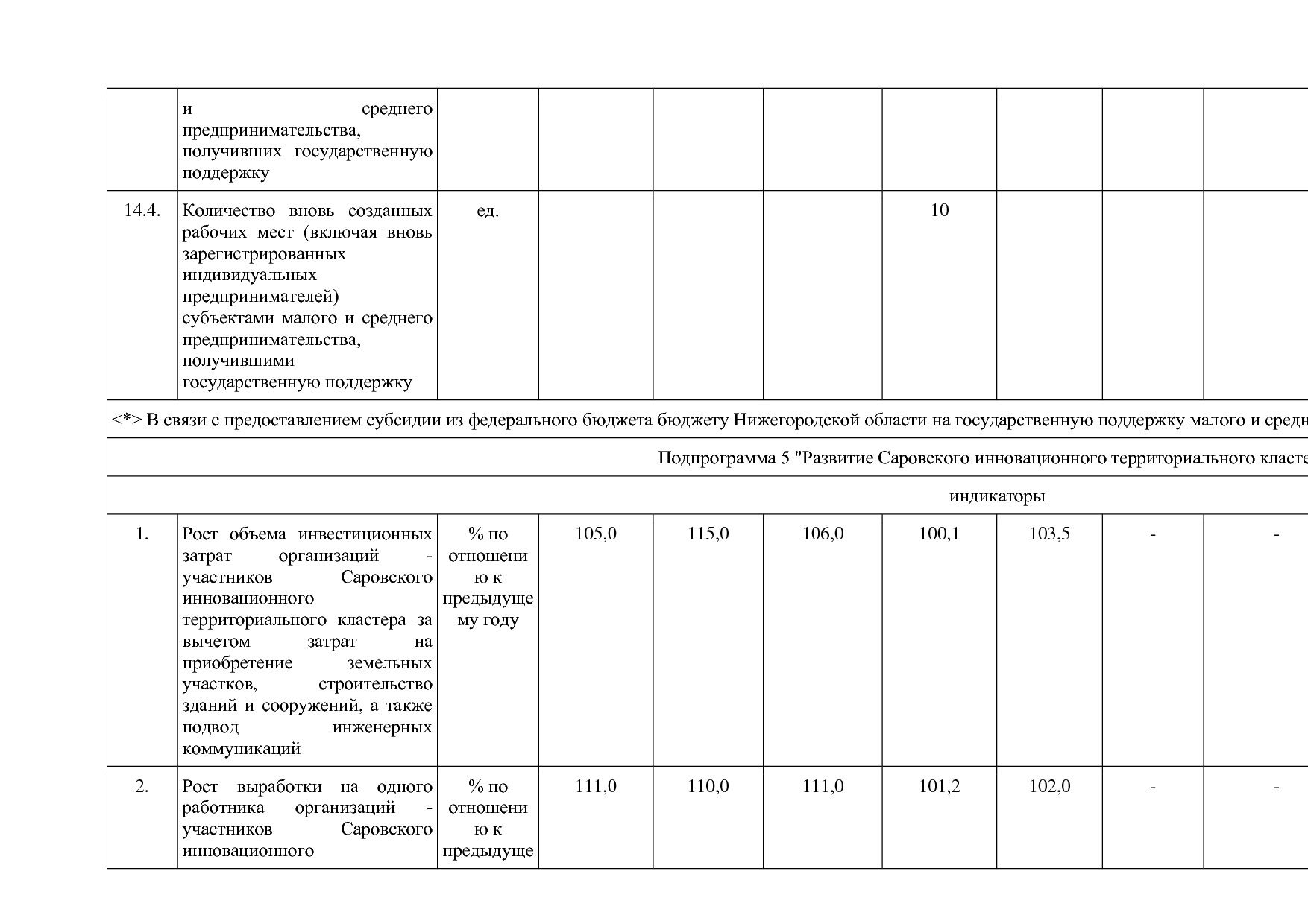 Постановление Правительства Нижегородской области от 29_04_2.pdf