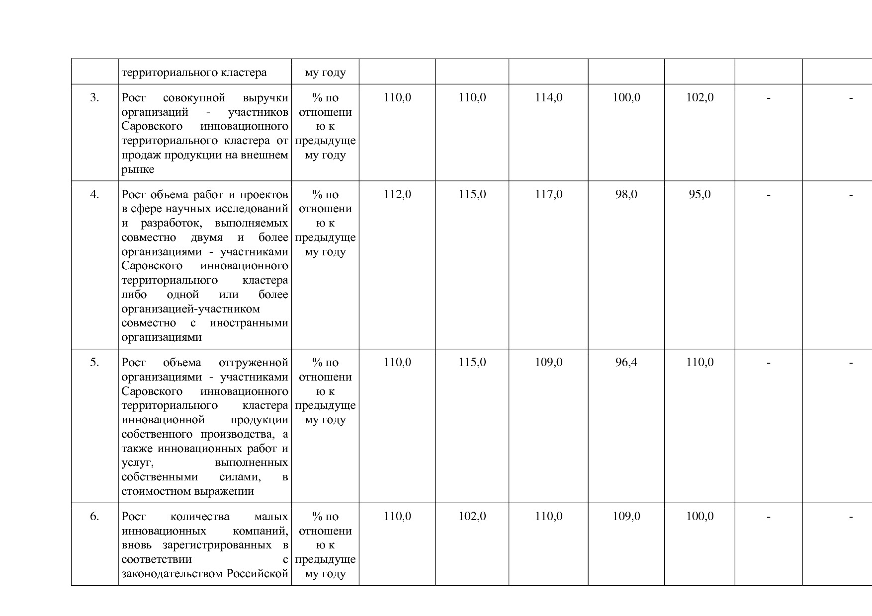 Постановление Правительства Нижегородской области от 29_04_2.pdf